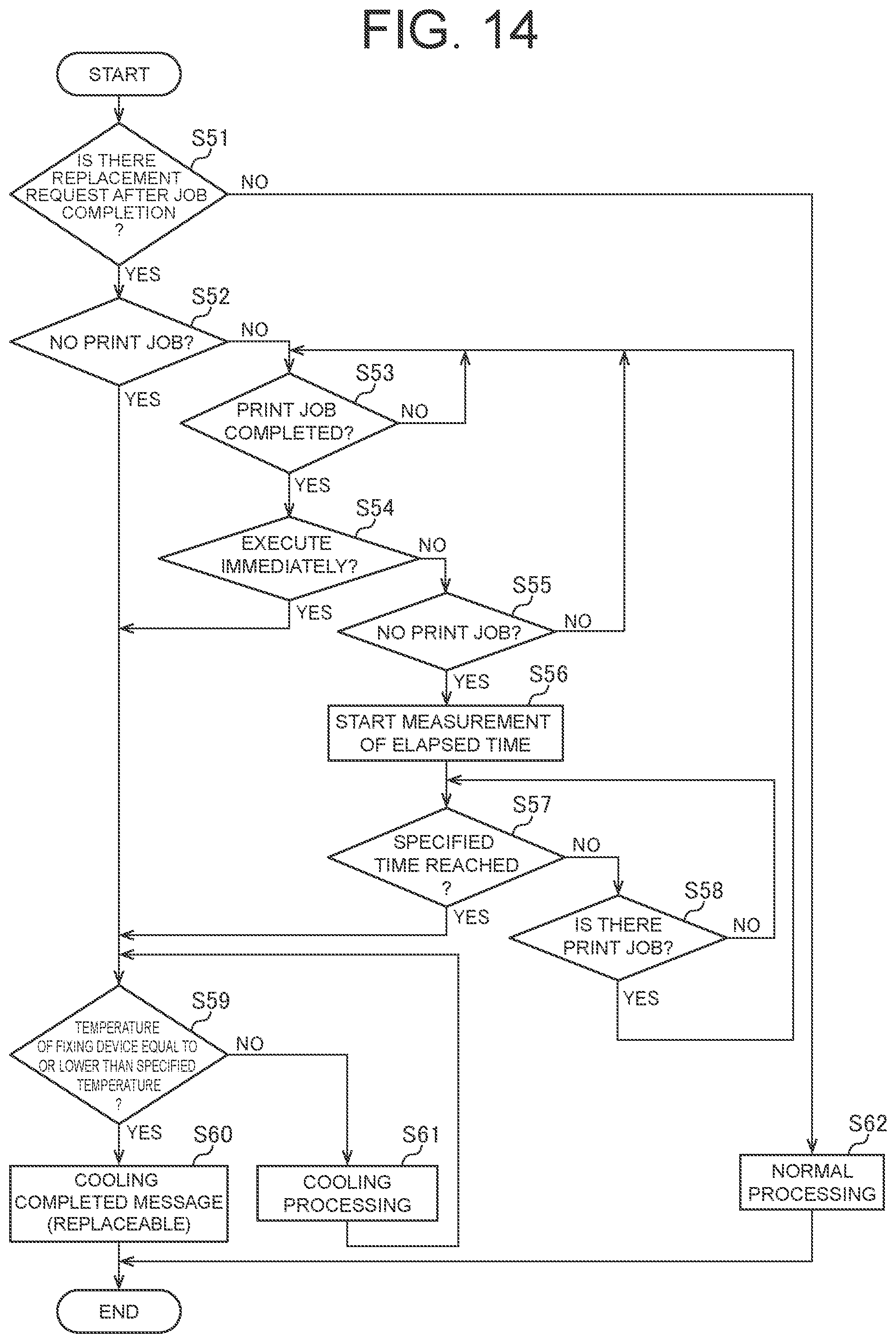 Patent US12422770 Figure 14 – Image forming apparatus that sets cooling time of a fixing device