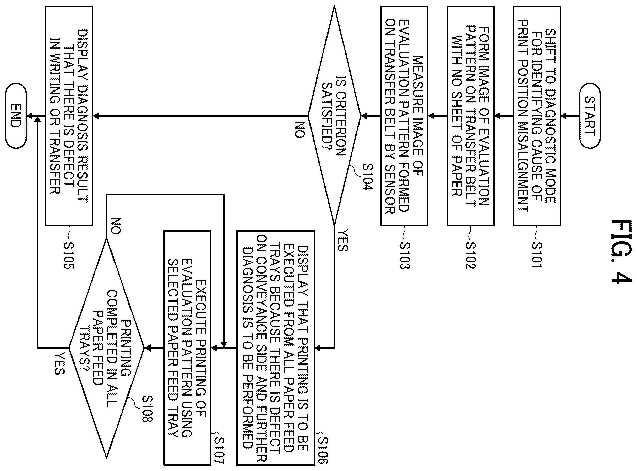 Patent US12422771 Figure 4 – Image forming apparatus, diagnostic method, and non-transitory recording medium