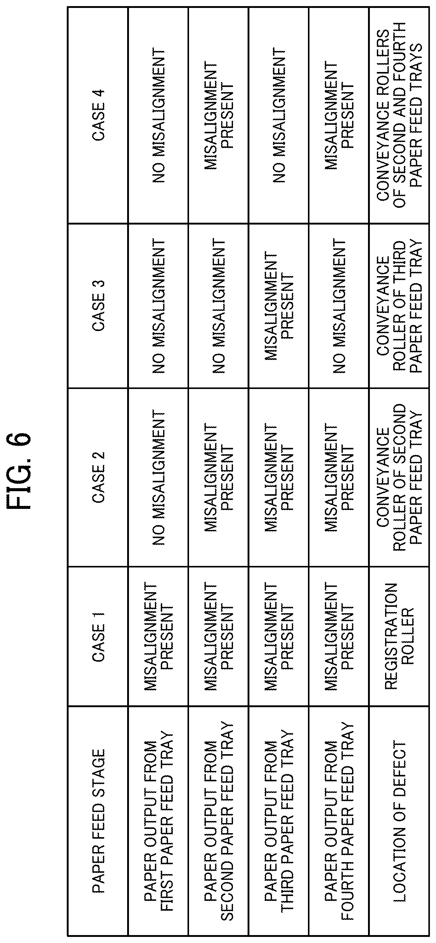Patent US12422771 Figure 6 – Image forming apparatus, diagnostic method, and non-transitory recording medium