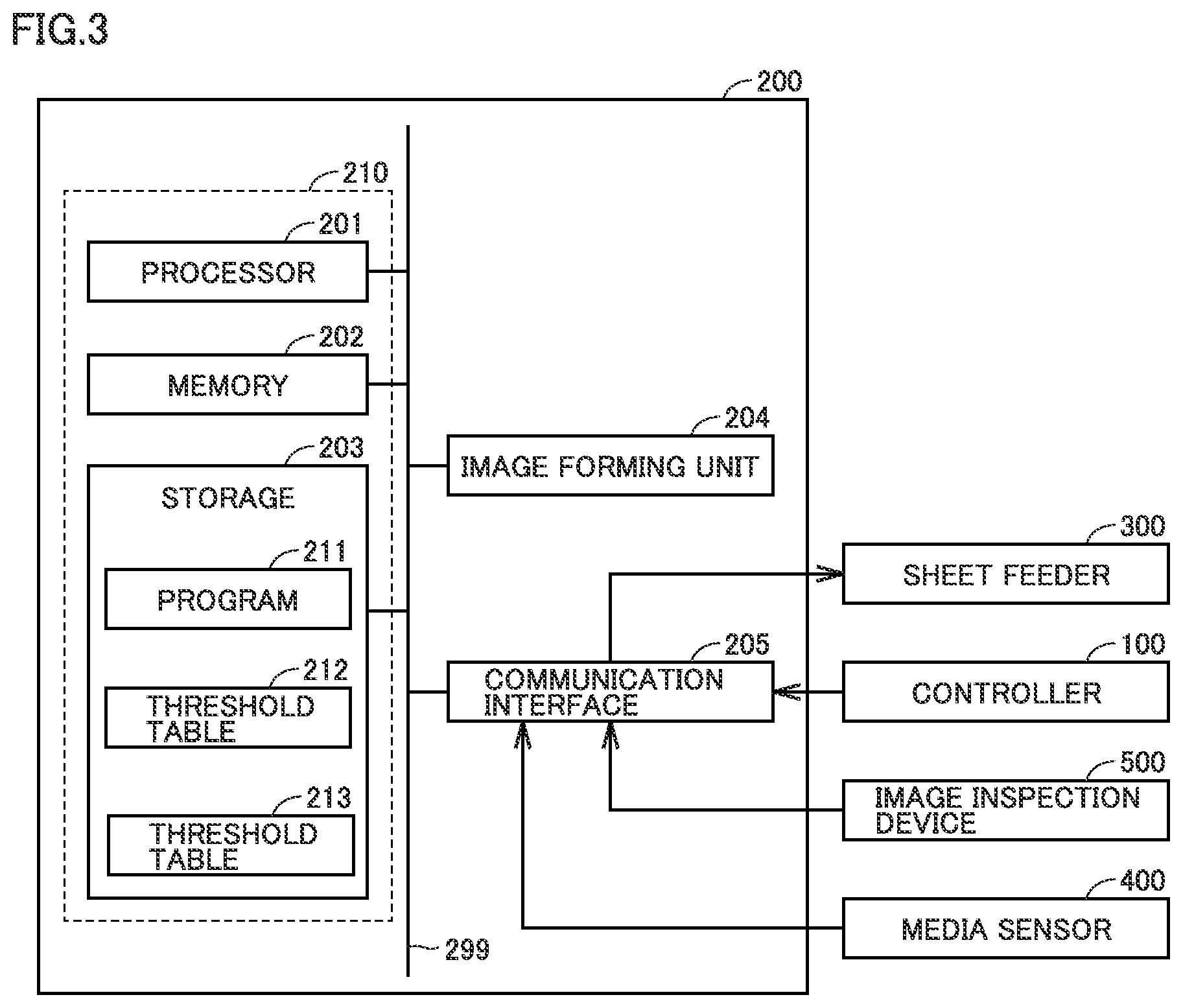 Patent US12422772 Figure 3 – Image forming system and image forming method for determining a cause of an image defect