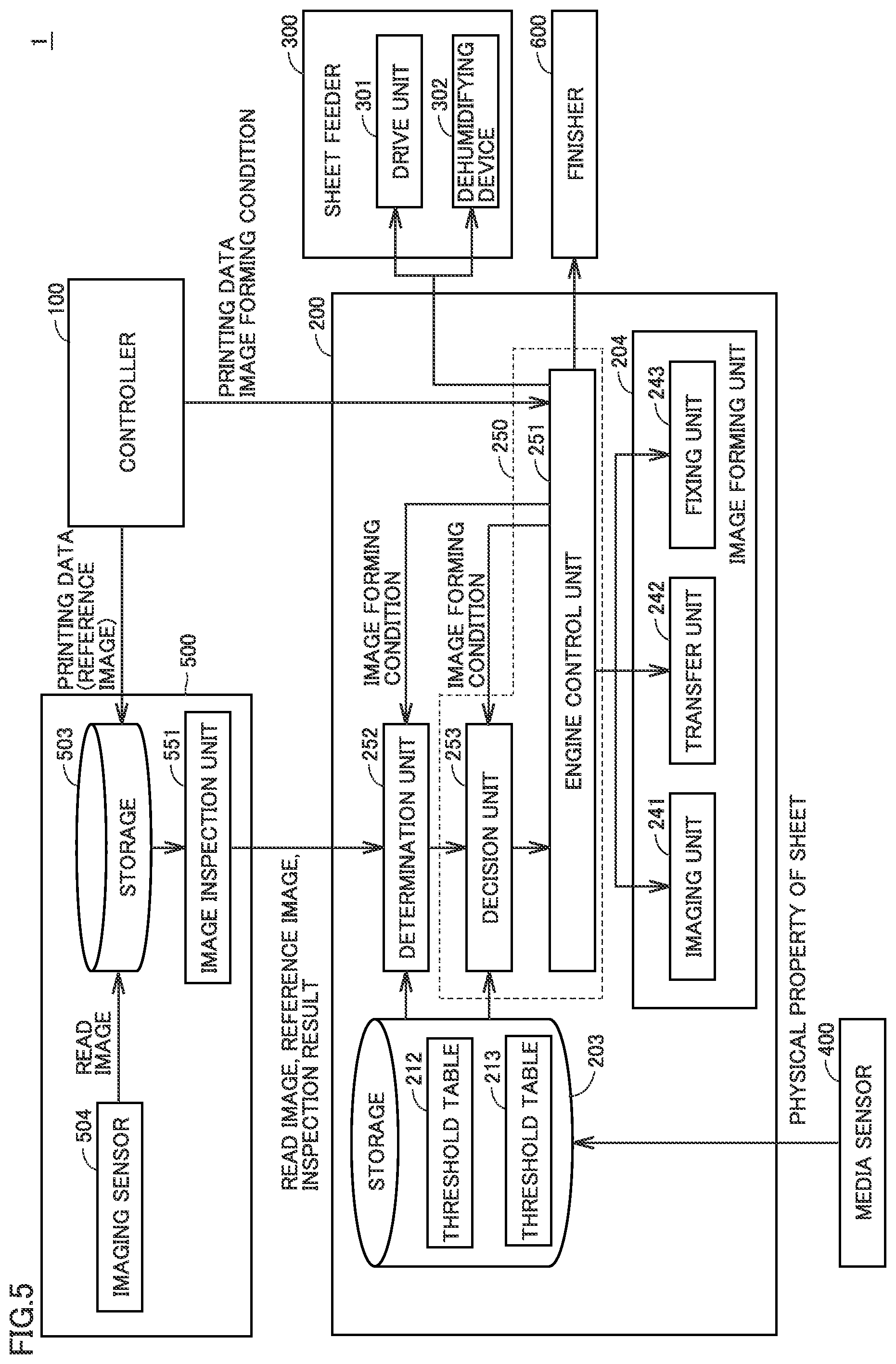 Patent US12422772 Figure 5 – Image forming system and image forming method for determining a cause of an image defect