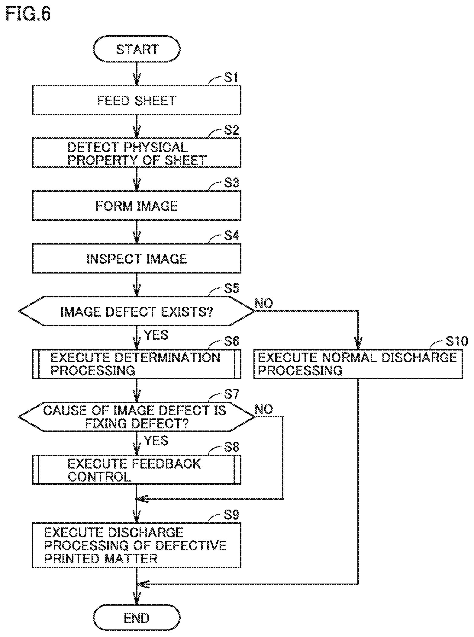 Patent US12422772 Figure 6 – Image forming system and image forming method for determining a cause of an image defect