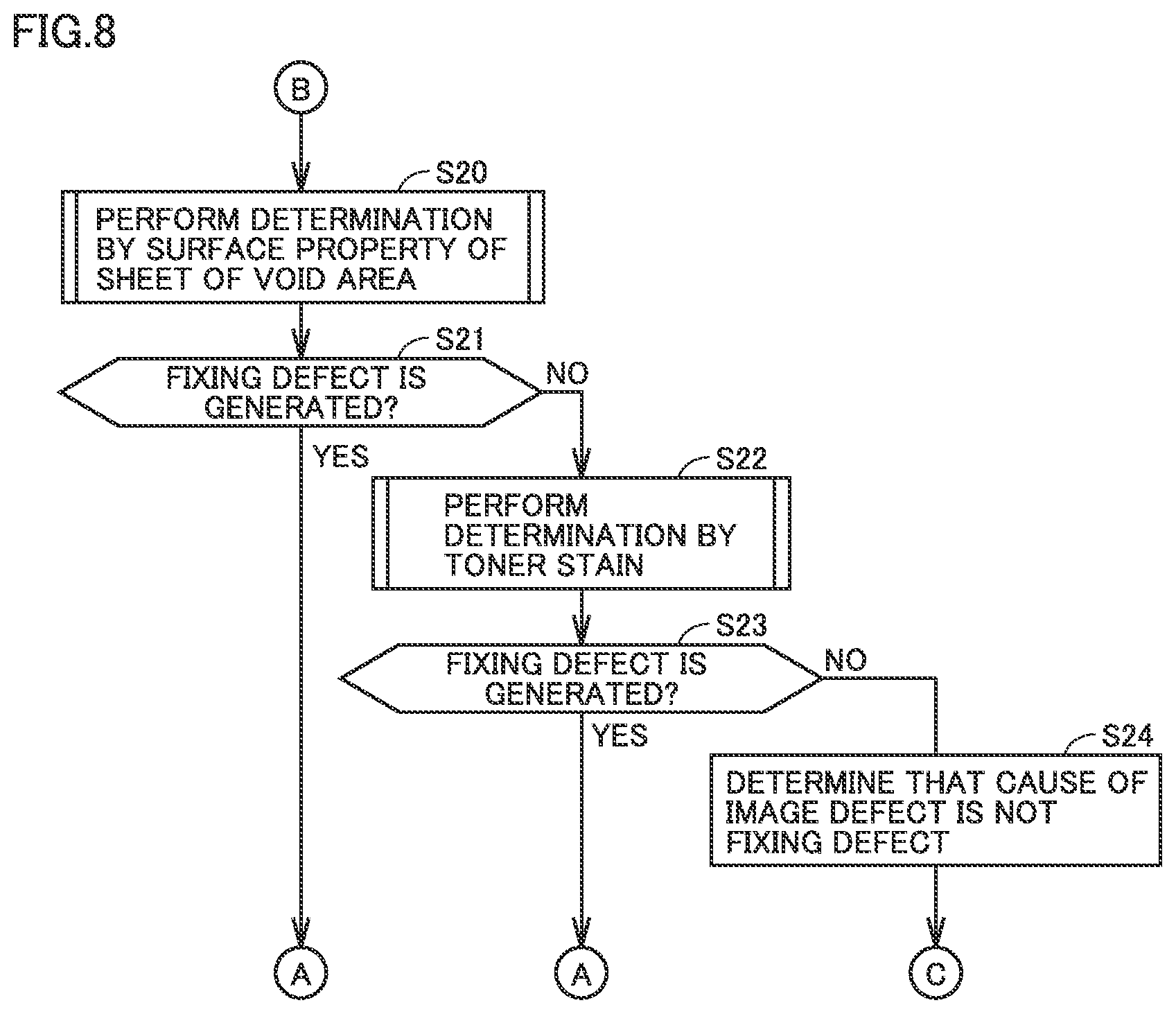 Patent US12422772 Figure 8 – Image forming system and image forming method for determining a cause of an image defect