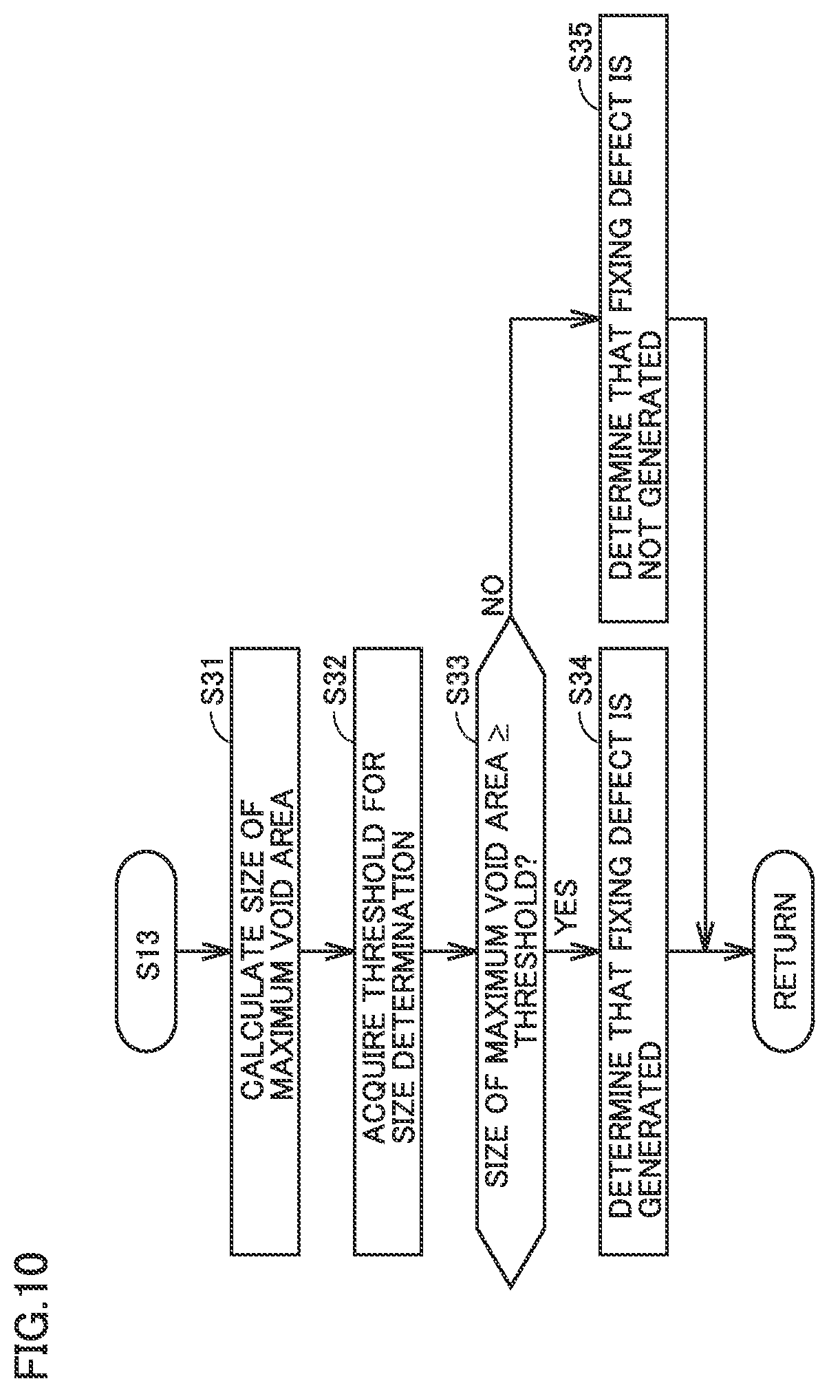 Patent US12422772 Figure 10 – Image forming system and image forming method for determining a cause of an image defect