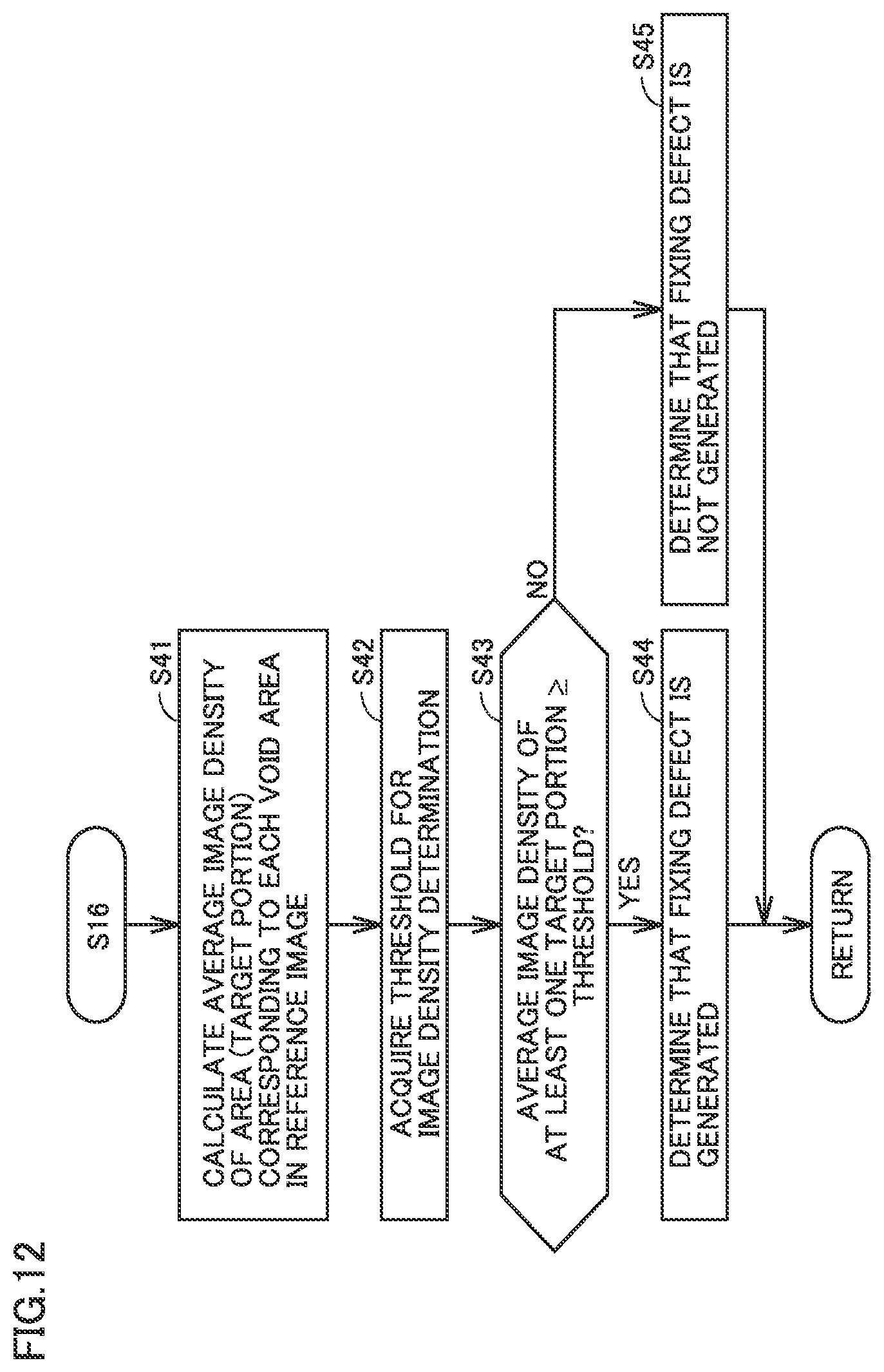 Patent US12422772 Figure 12 – Image forming system and image forming method for determining a cause of an image defect