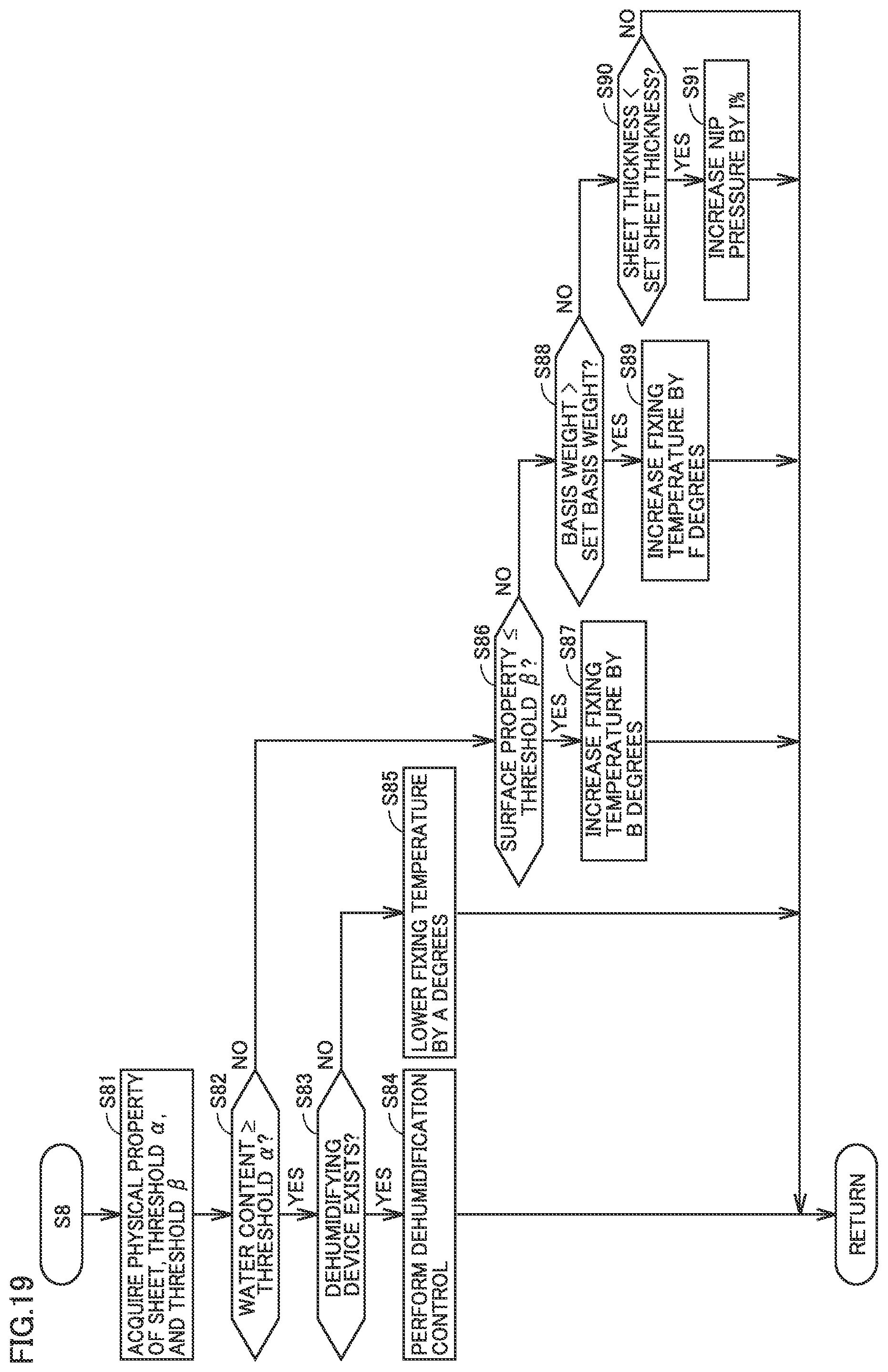 Patent US12422772 Figure 19 – Image forming system and image forming method for determining a cause of an image defect