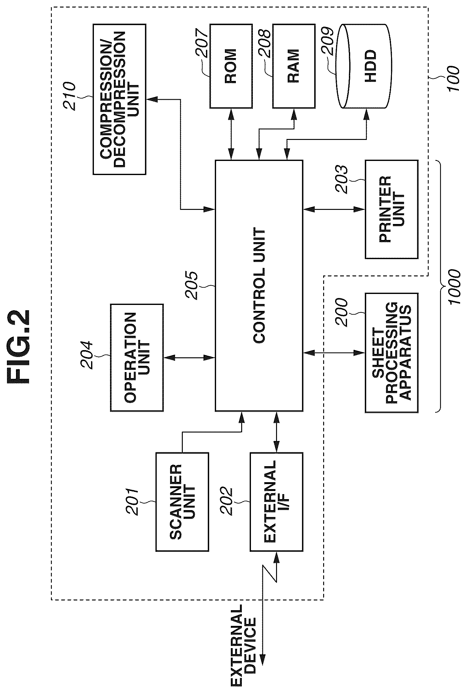 Patent US12422774 Figure 2 – Printing system, control method therefor, and storage medium