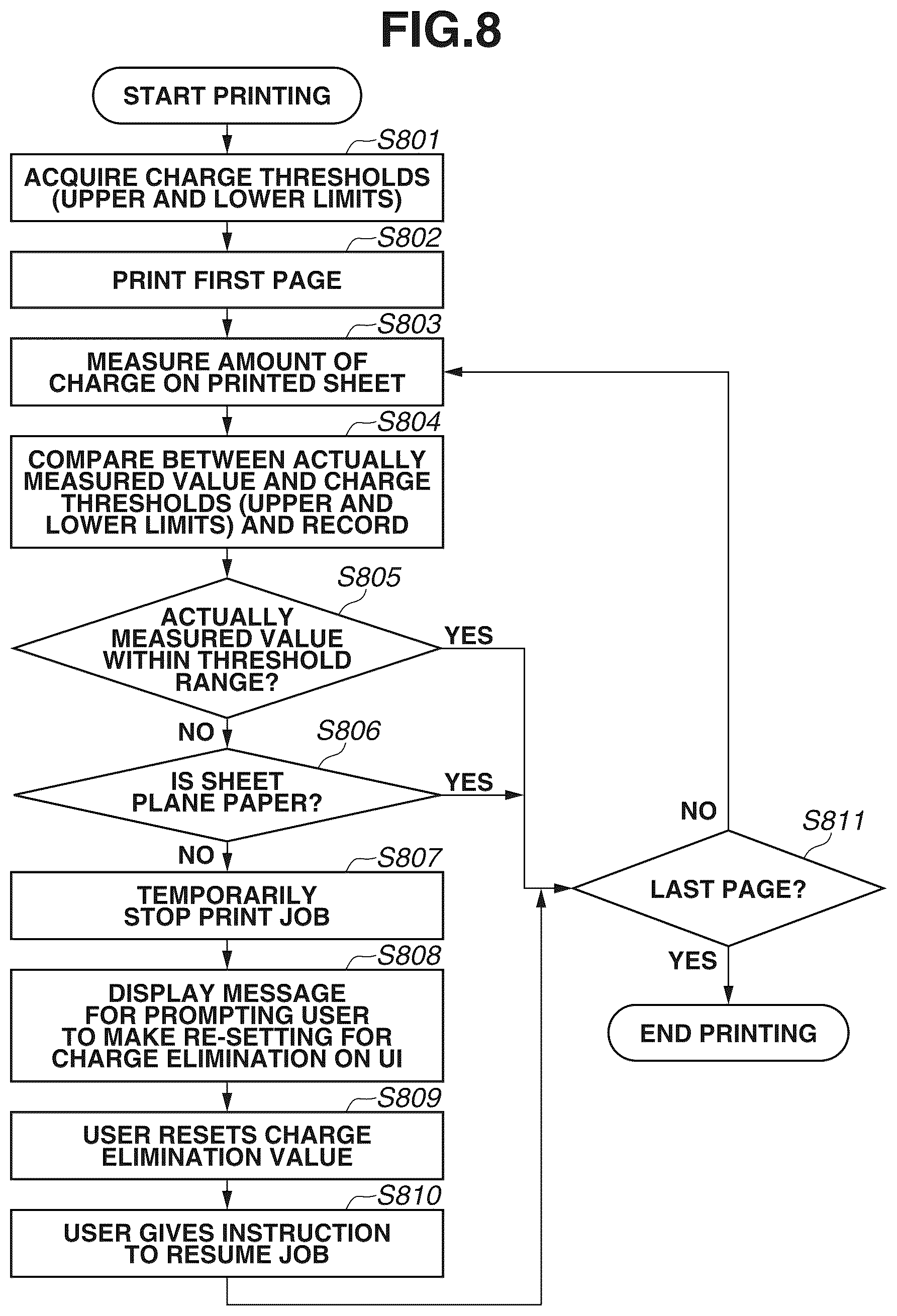 Patent US12422774 Figure 8 – Printing system, control method therefor, and storage medium