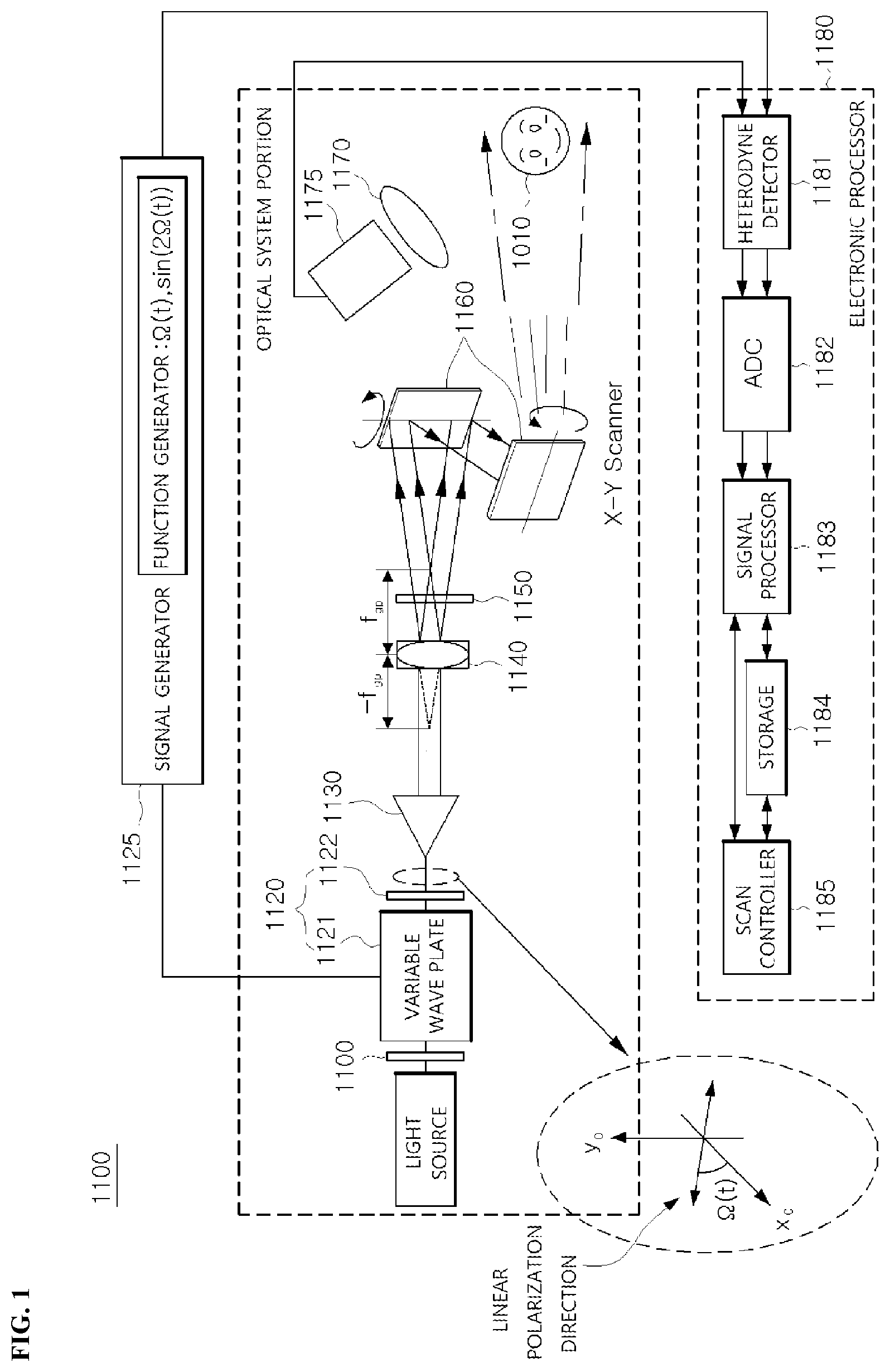 Patent US12422778 Figure 1 – Optical scanning holography system
