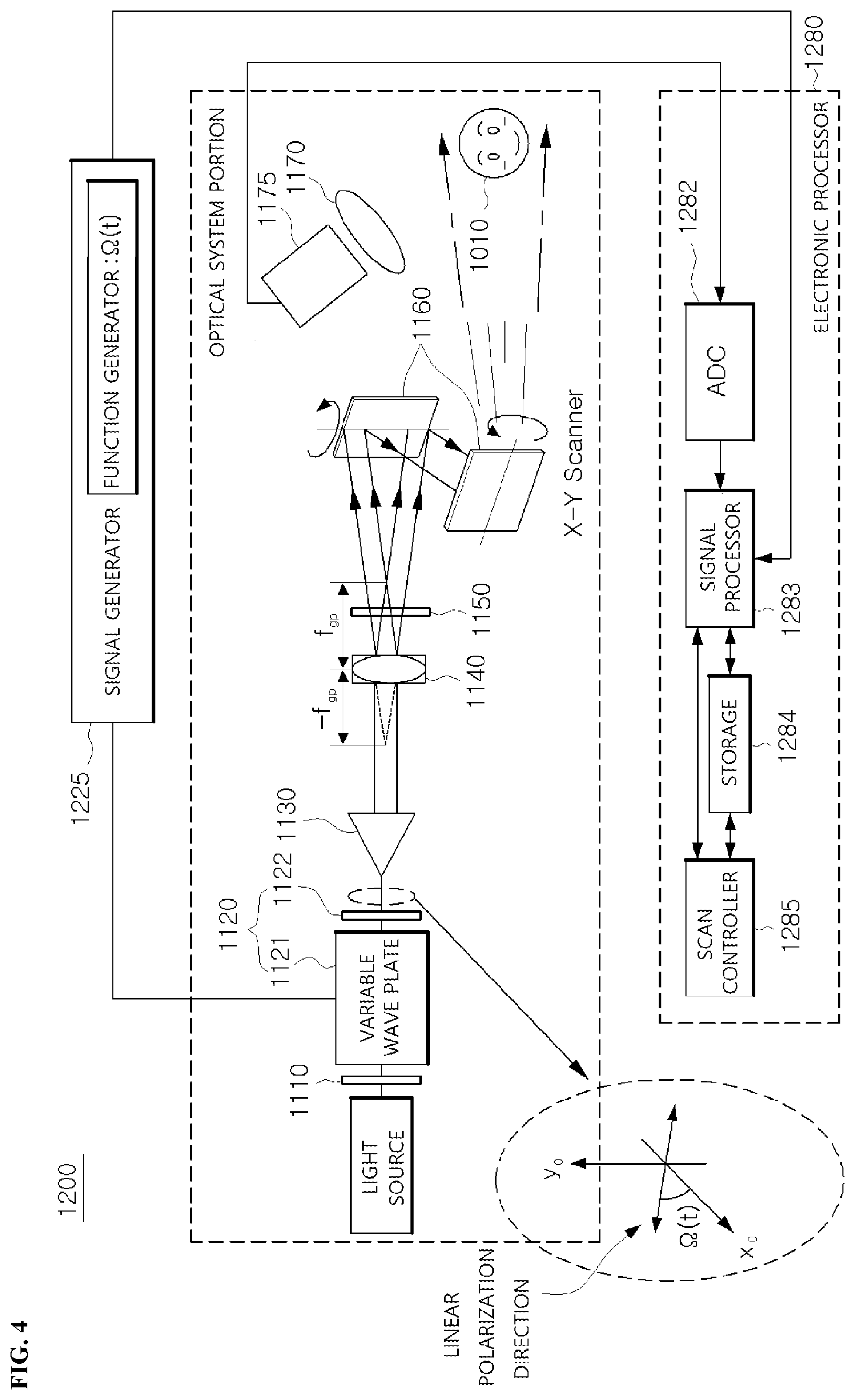 Patent US12422778 Figure 3 – Optical scanning holography system