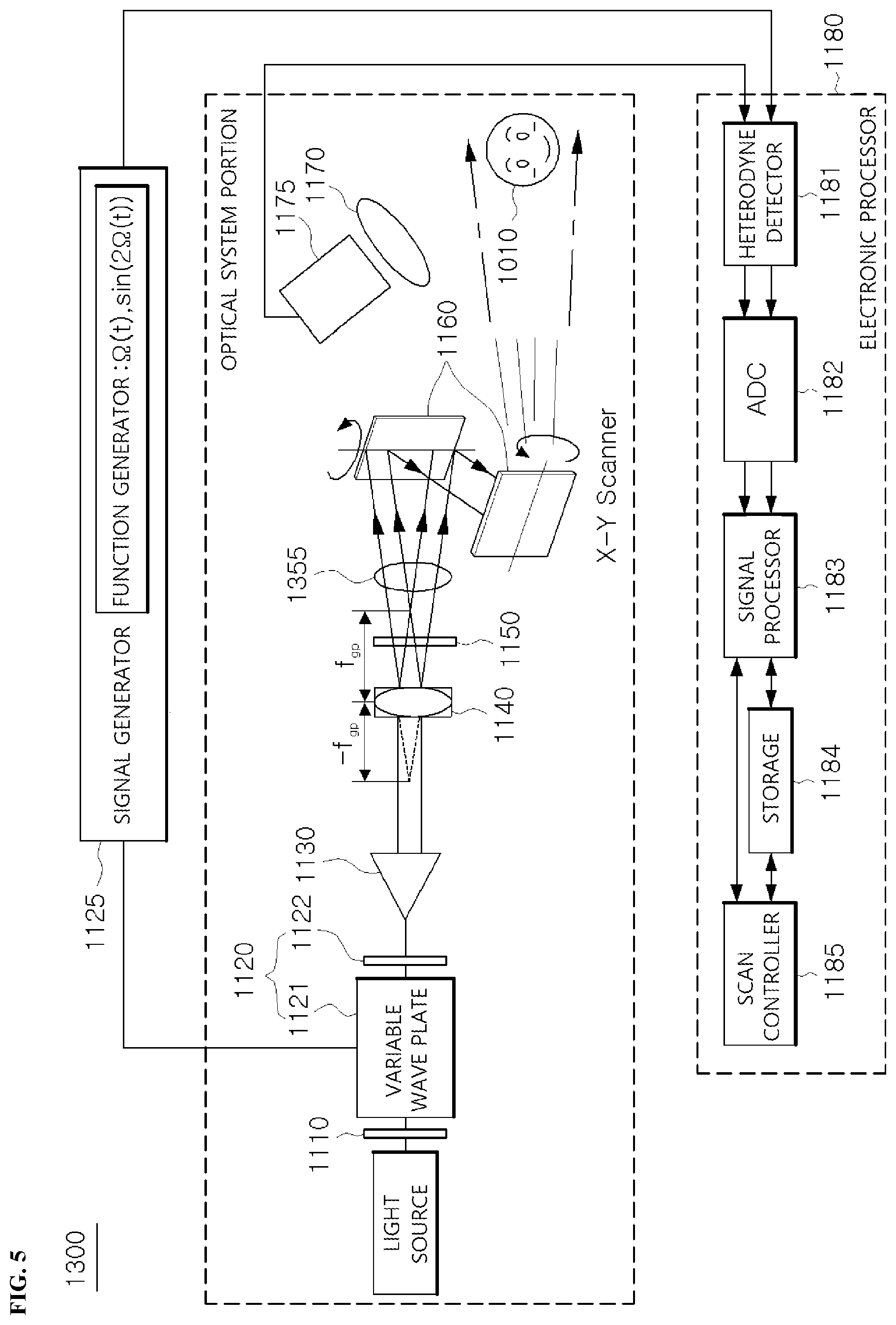 Patent US12422778 Figure 4 – Optical scanning holography system
