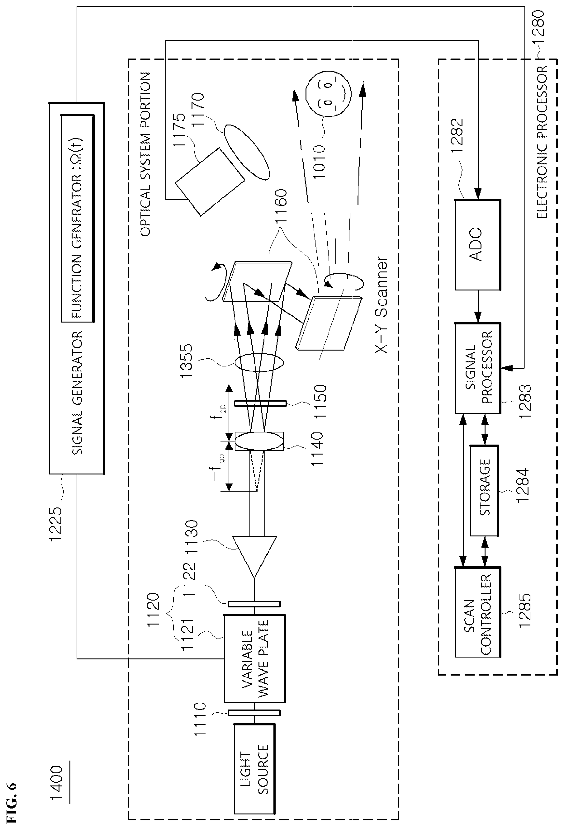 Patent US12422778 Figure 5 – Optical scanning holography system
