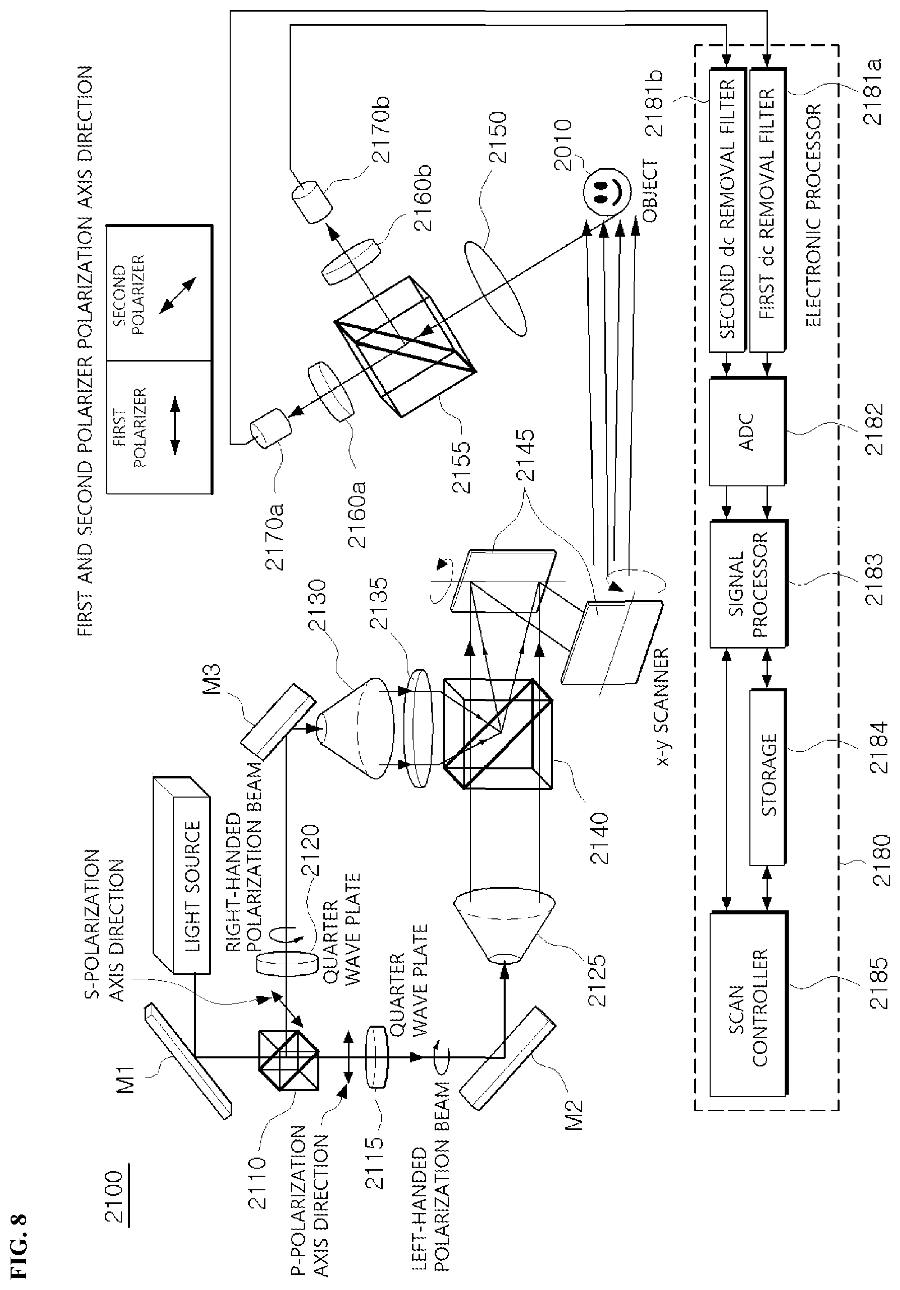 Patent US12422778 Figure 7 – Optical scanning holography system