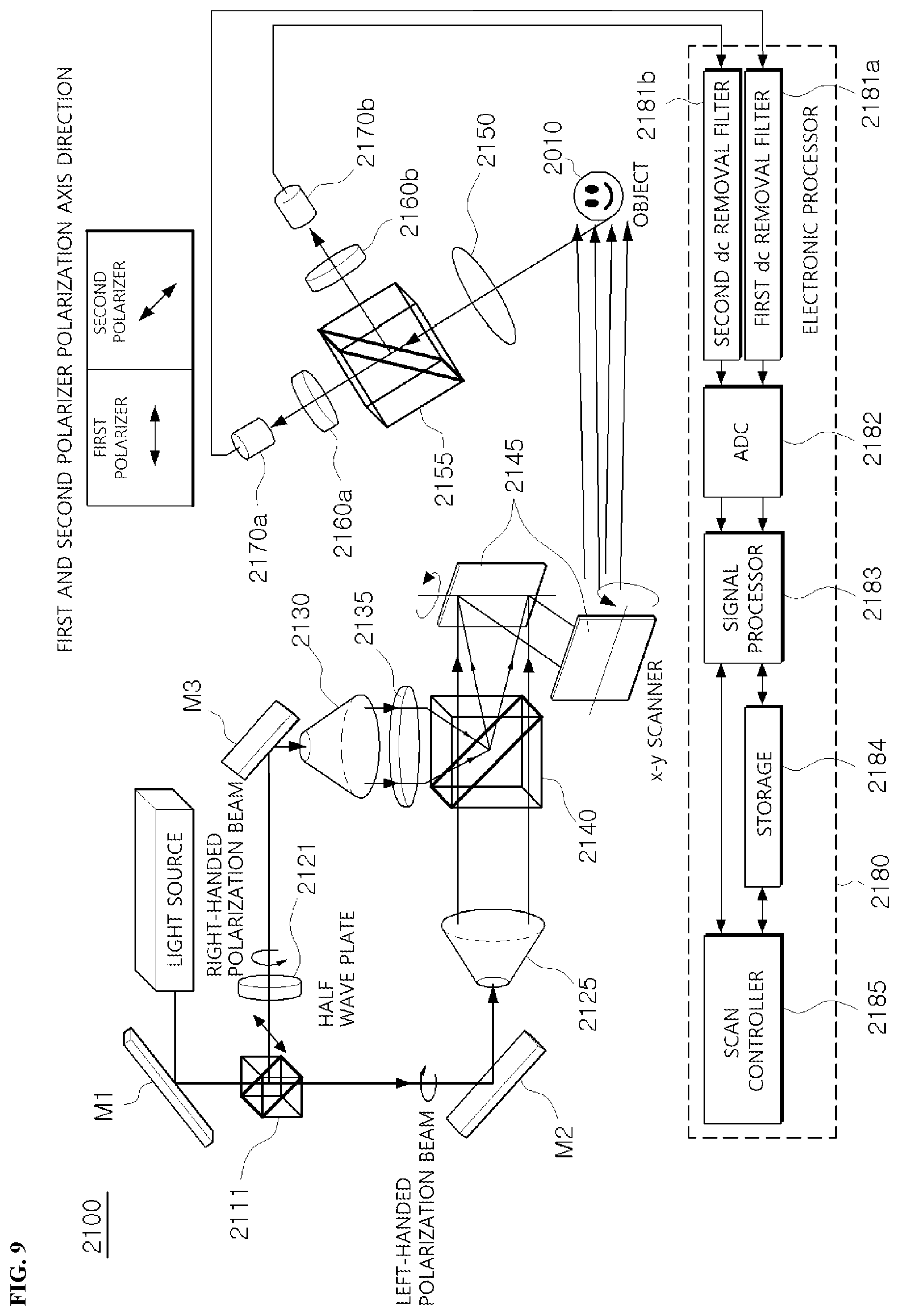 Patent US12422778 Figure 8 – Optical scanning holography system