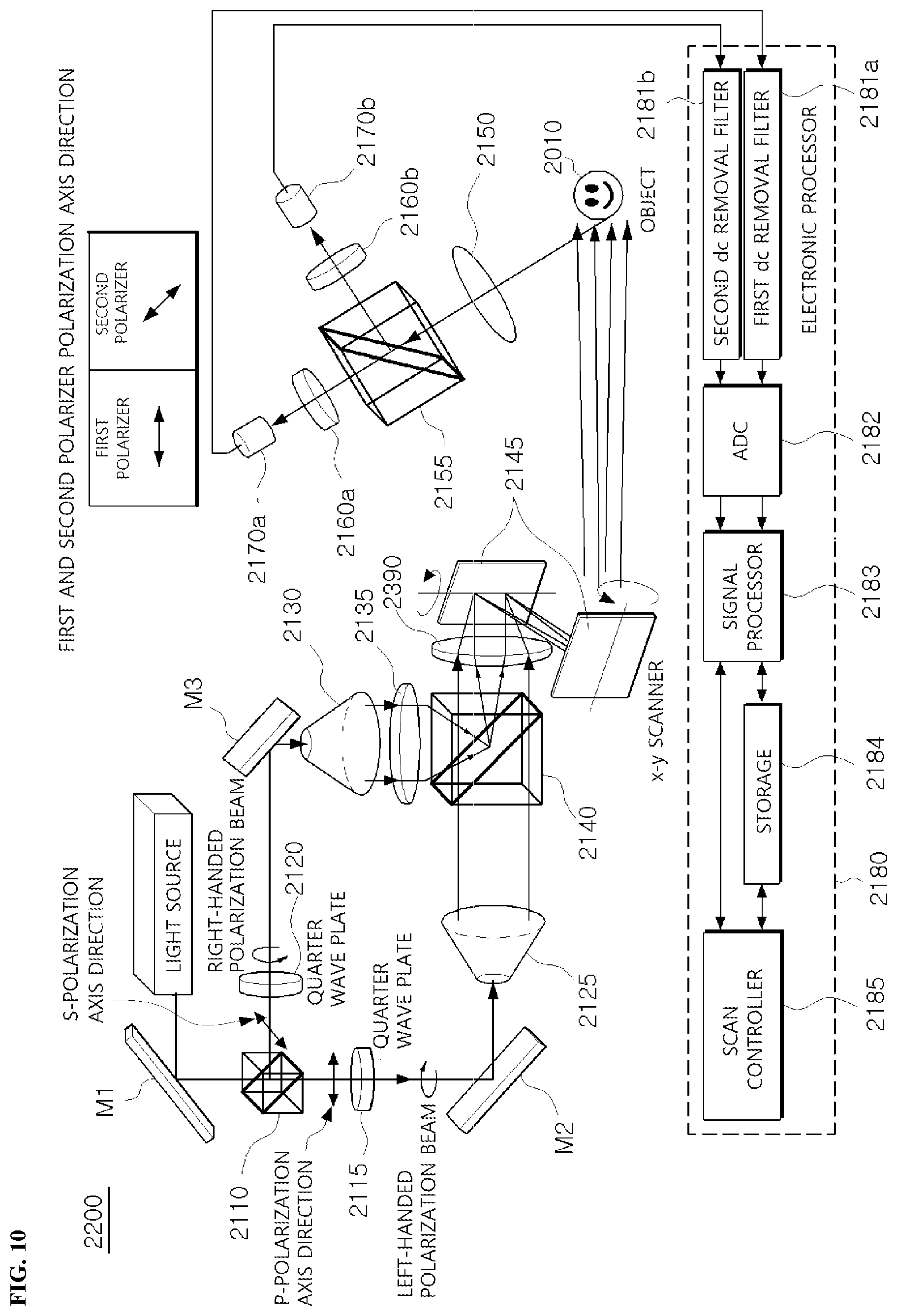 Patent US12422778 Figure 9 – Optical scanning holography system