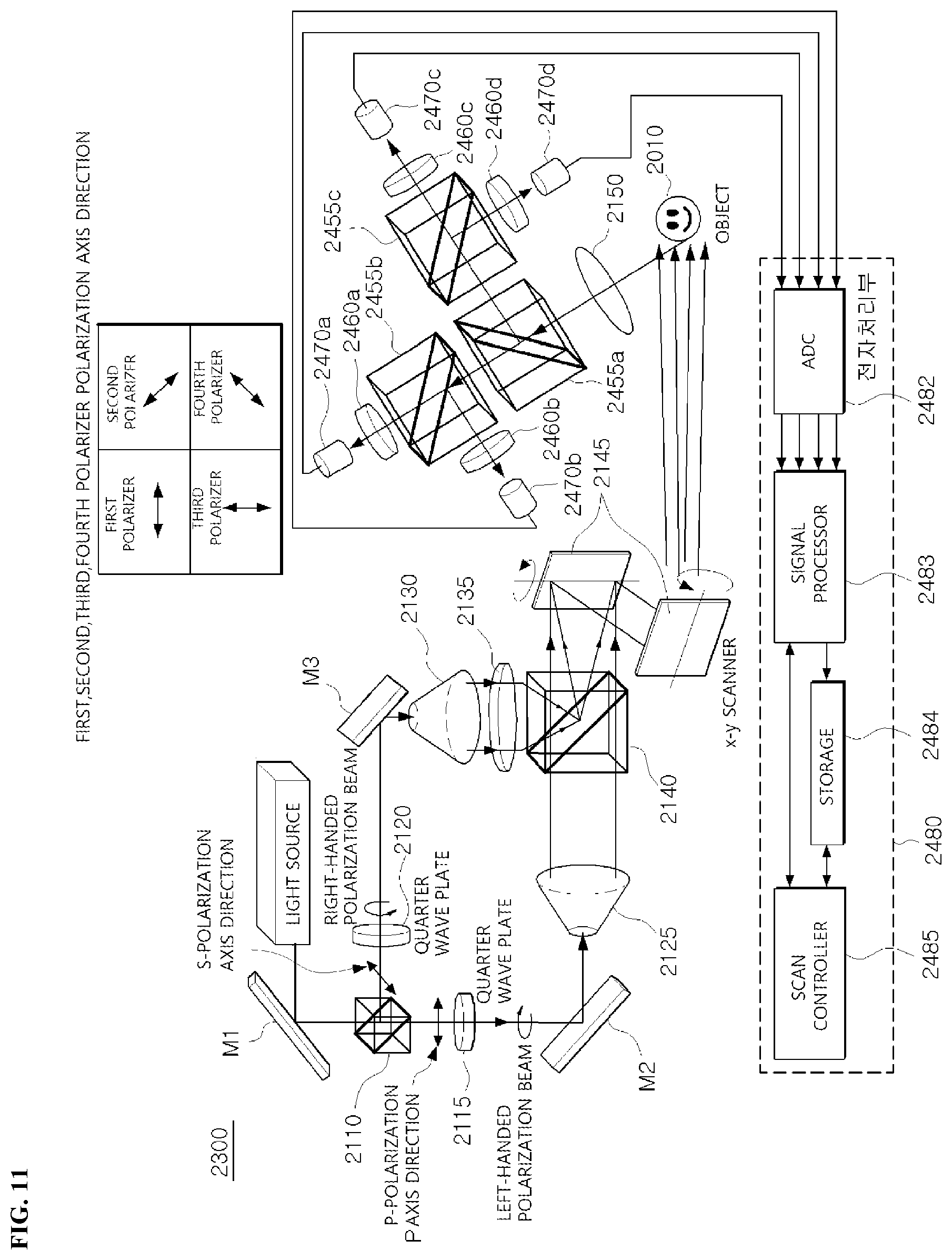 Patent US12422778 Figure 10 – Optical scanning holography system