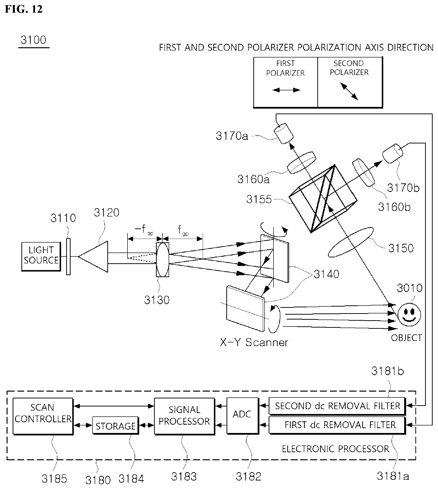 Patent US12422778 Figure 11 – Optical scanning holography system