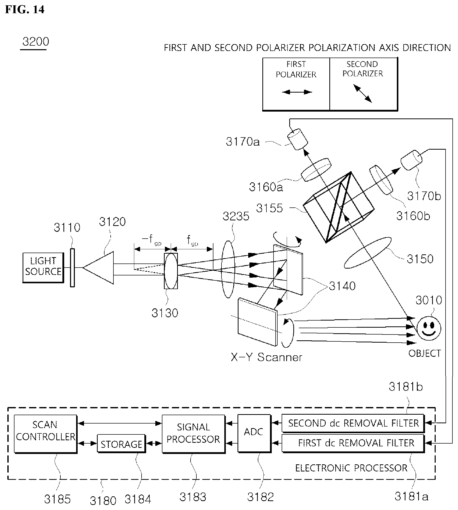Patent US12422778 Figure 13 – Optical scanning holography system