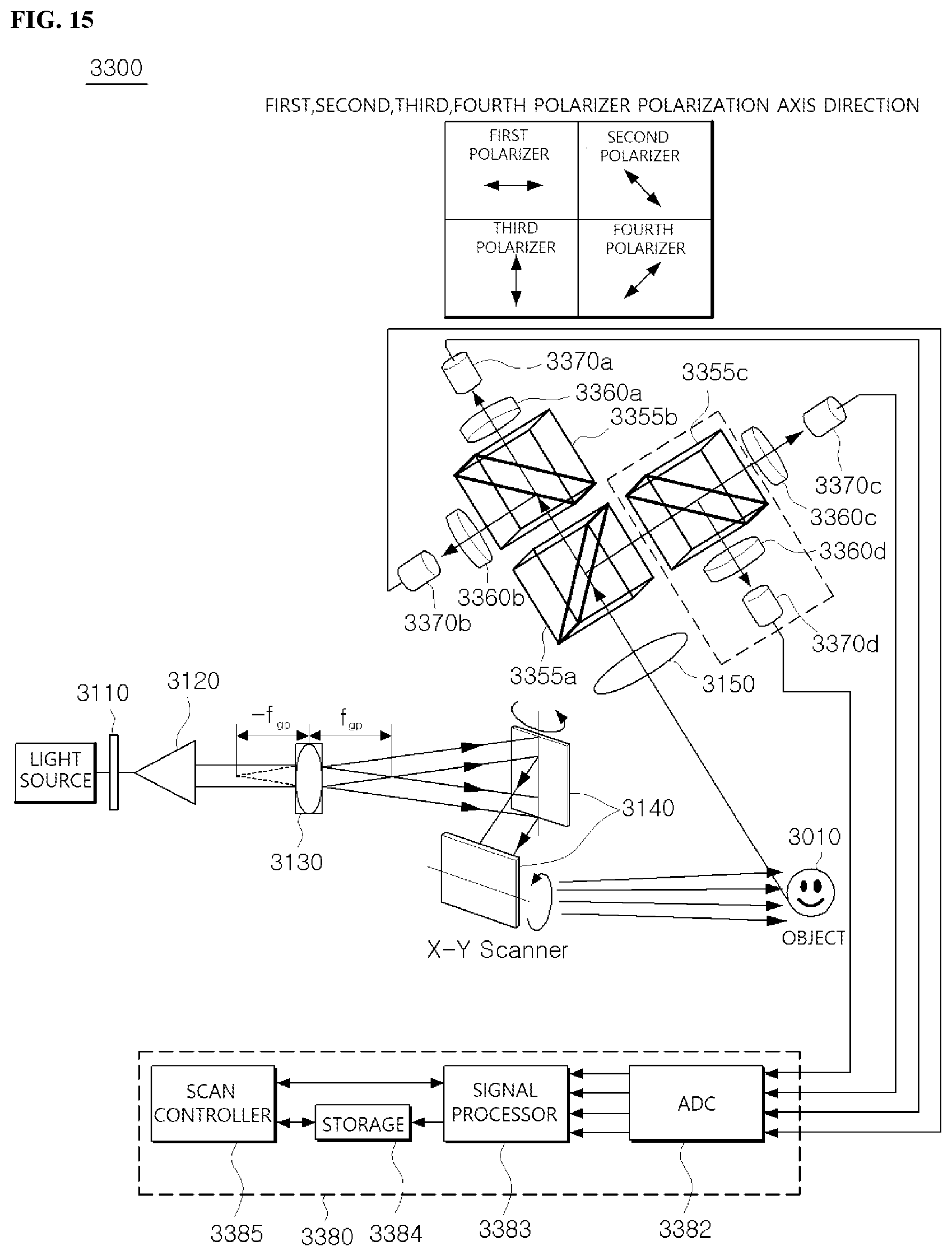 Patent US12422778 Figure 14 – Optical scanning holography system
