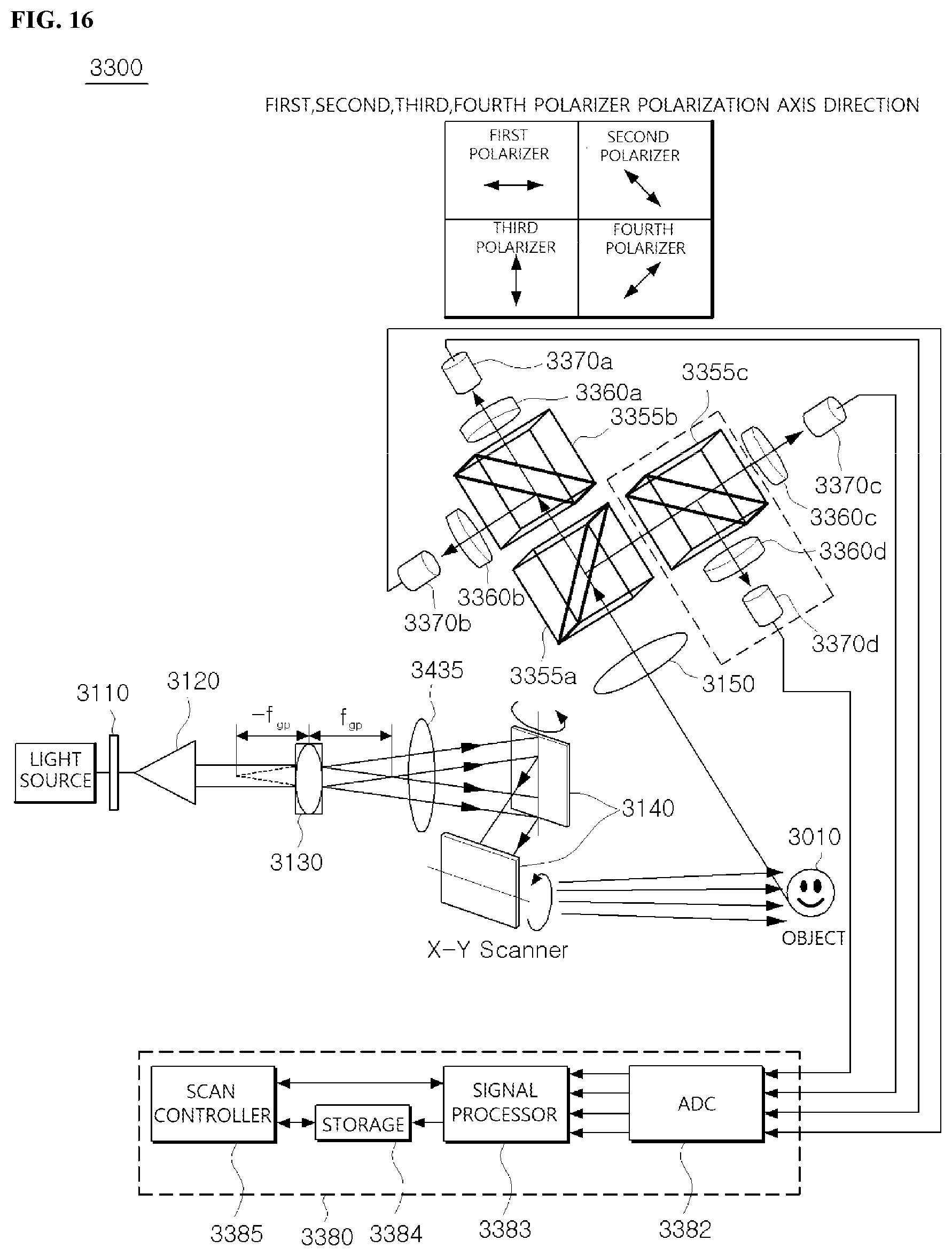 Patent US12422778 Figure 15 – Optical scanning holography system