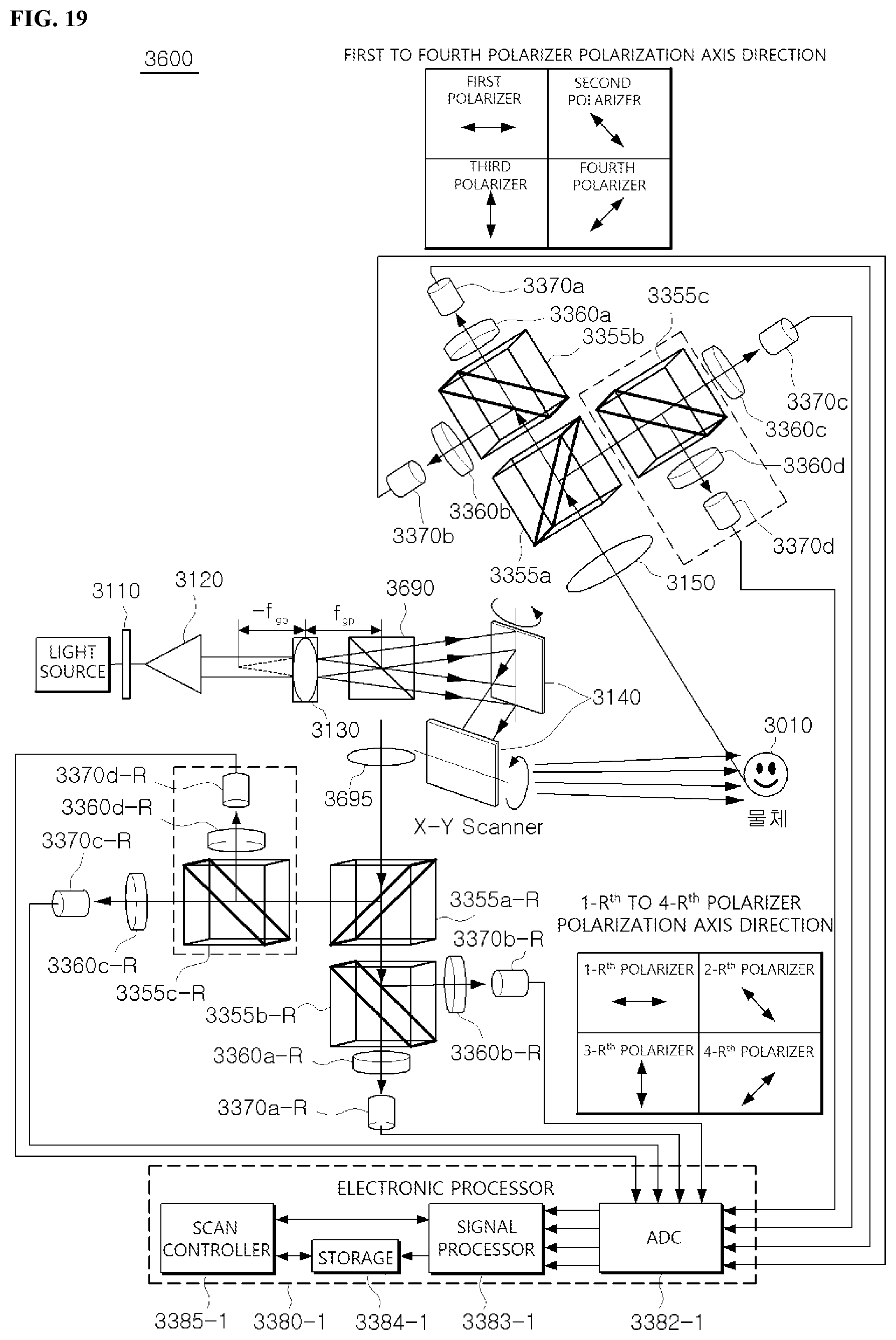 Patent US12422778 Figure 18 – Optical scanning holography system