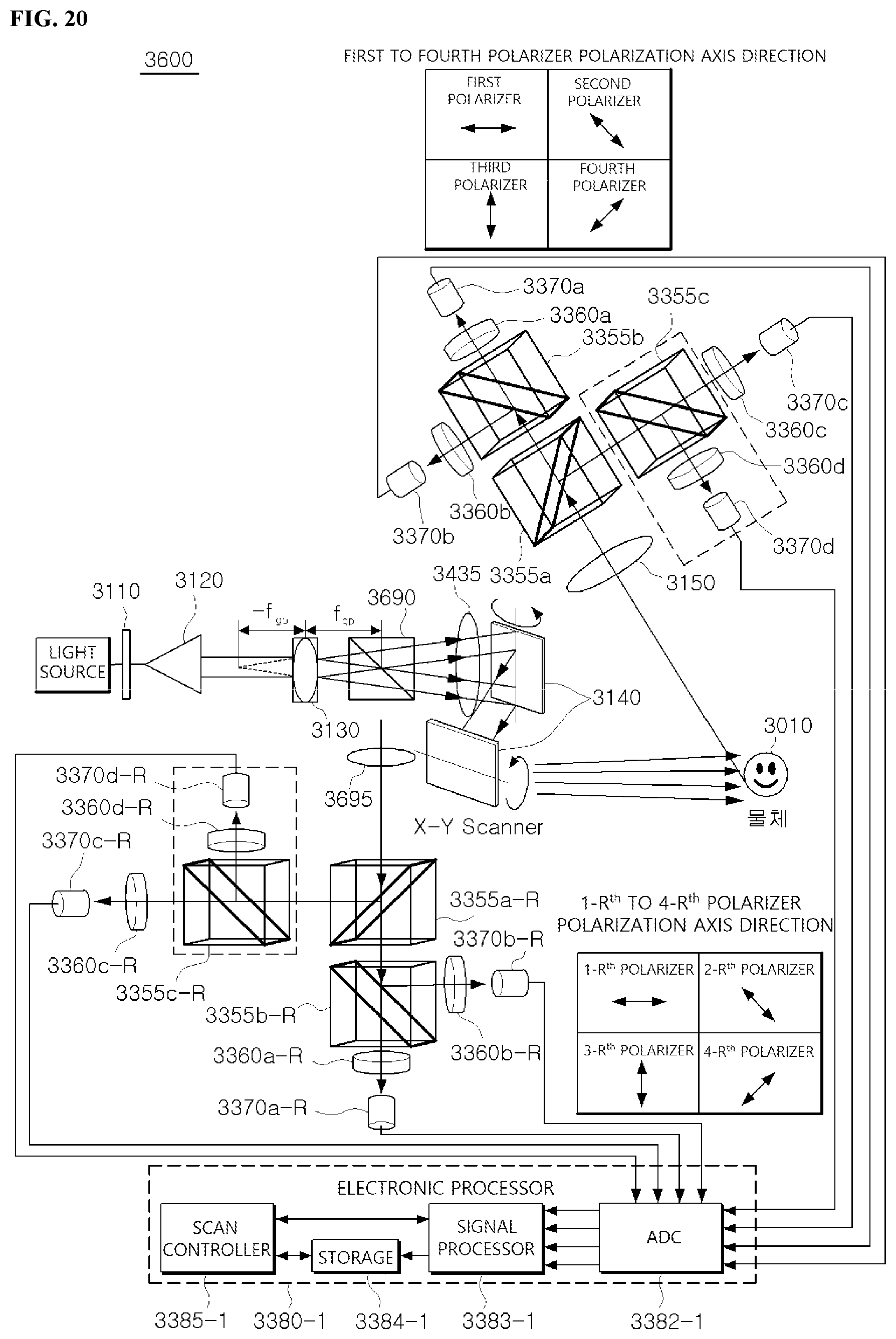 Patent US12422778 Figure 19 – Optical scanning holography system