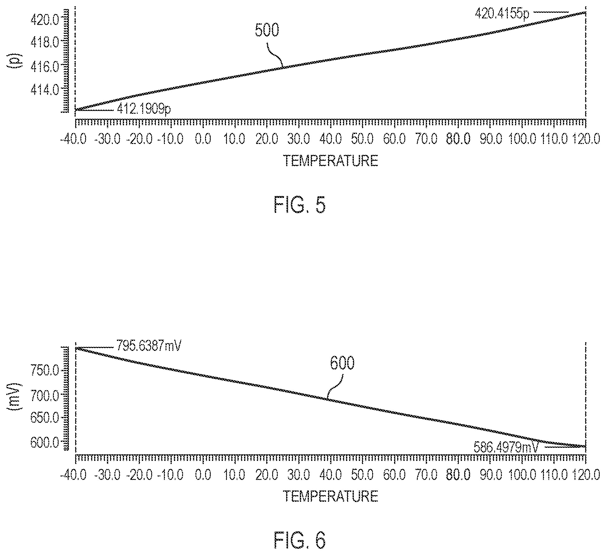 Patent US12422783 Figure 4 – DTC biasing scheme for temperature compensation