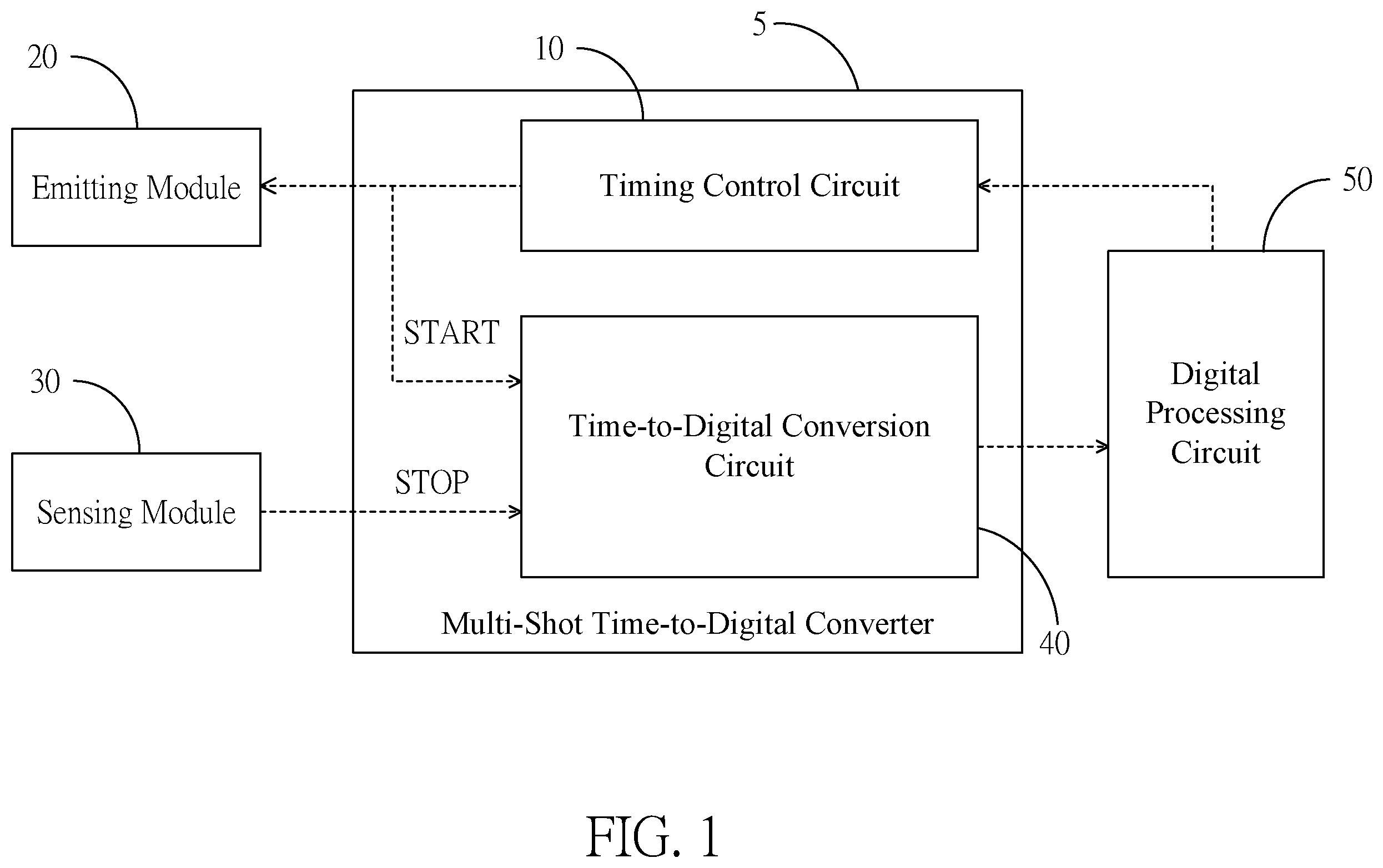 Patent US12422784 Figure 1 – Multi-shot time-to-digital converter and time-measurement device