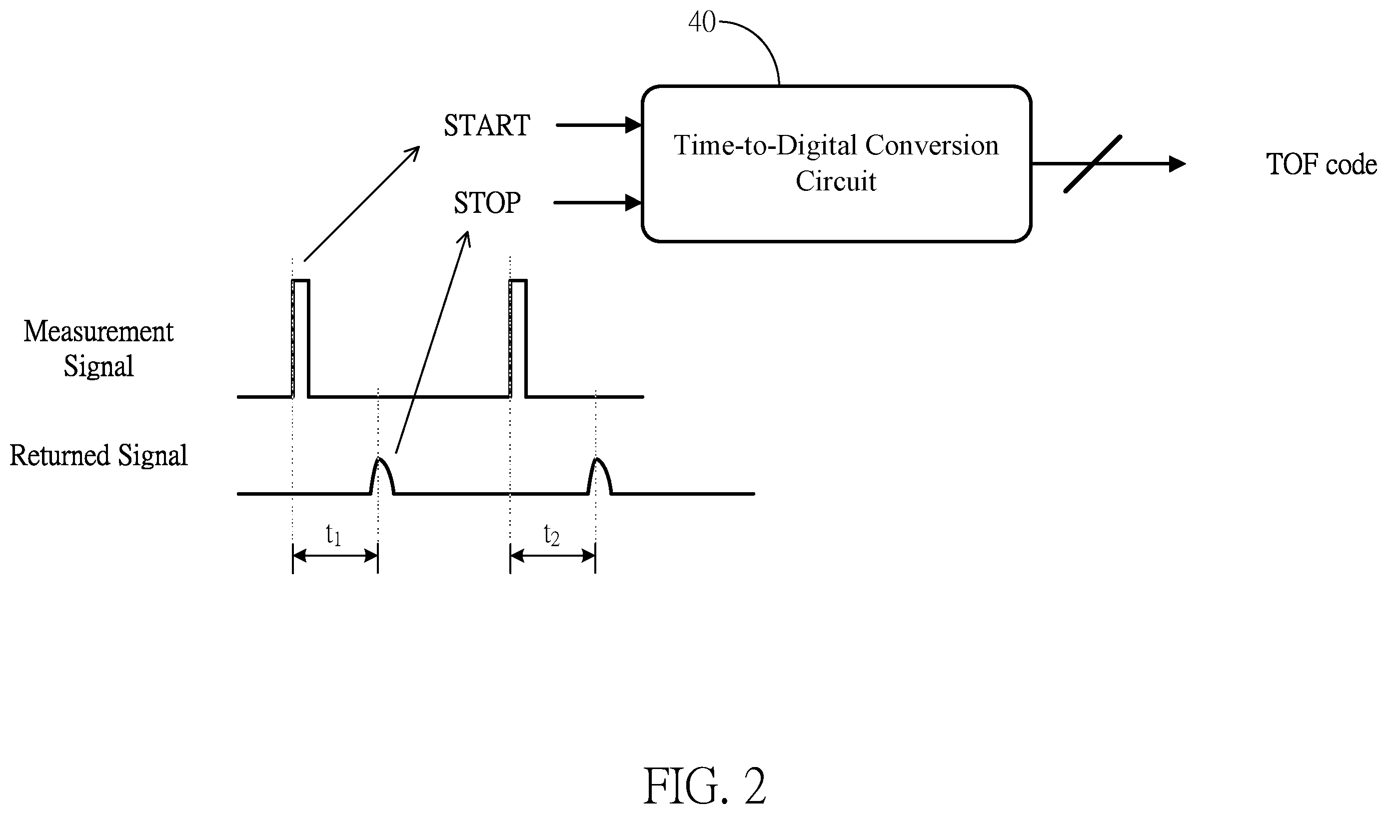 Patent US12422784 Figure 2 – Multi-shot time-to-digital converter and time-measurement device