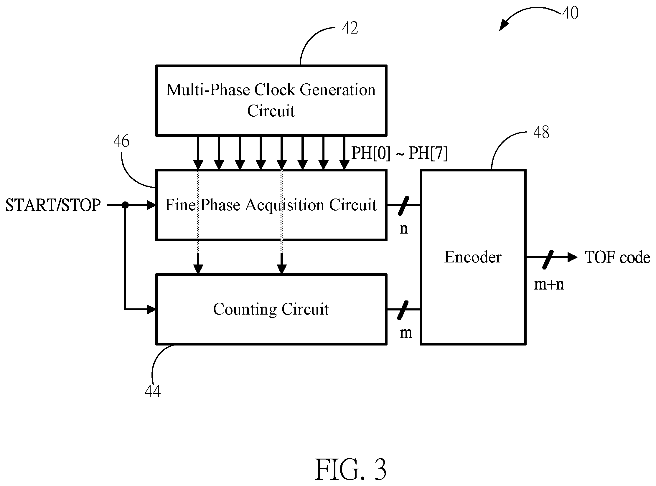 Patent US12422784 Figure 3 – Multi-shot time-to-digital converter and time-measurement device