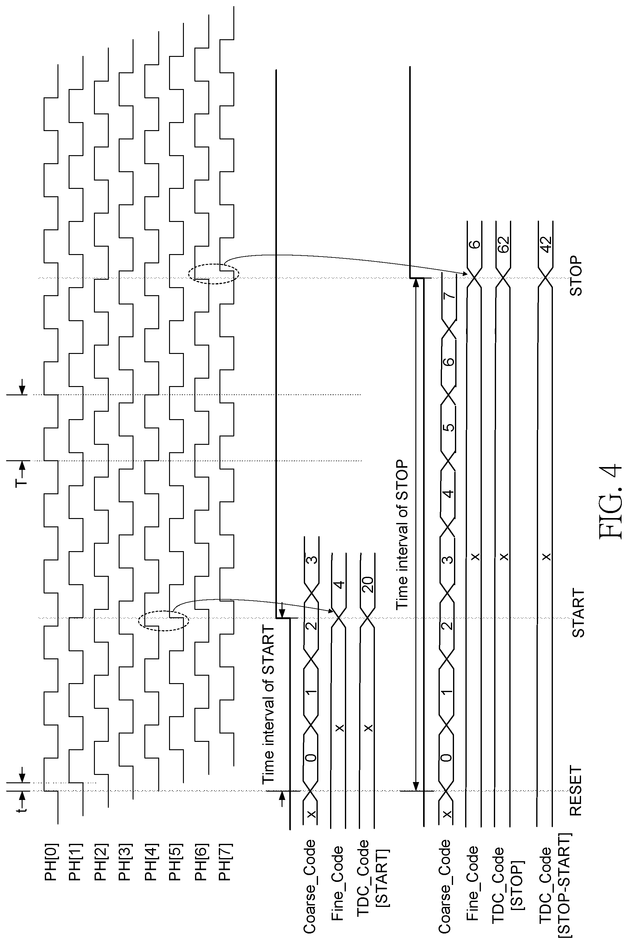 Patent US12422784 Figure 4 – Multi-shot time-to-digital converter and time-measurement device