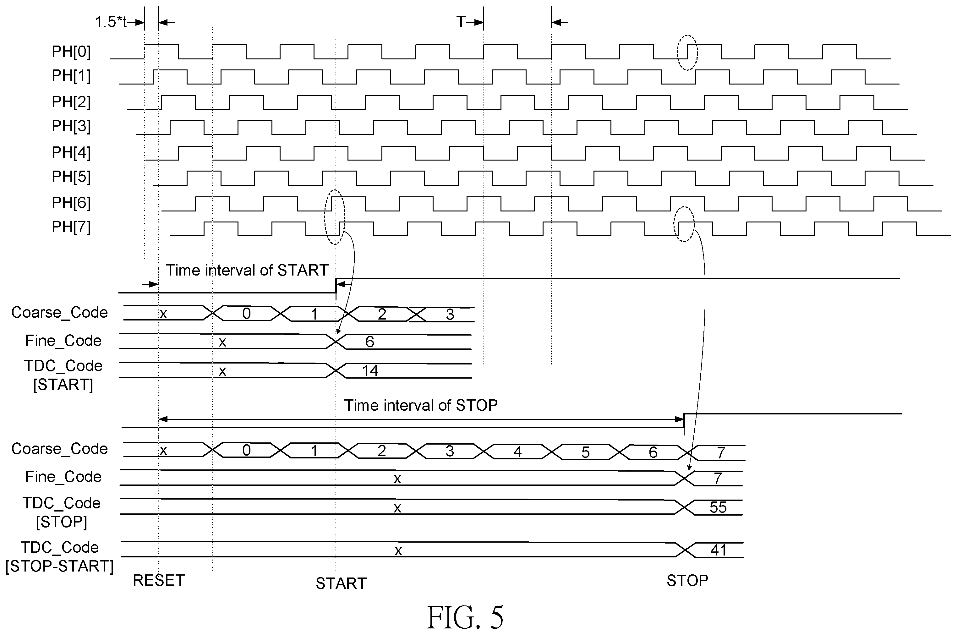 Patent US12422784 Figure 5 – Multi-shot time-to-digital converter and time-measurement device