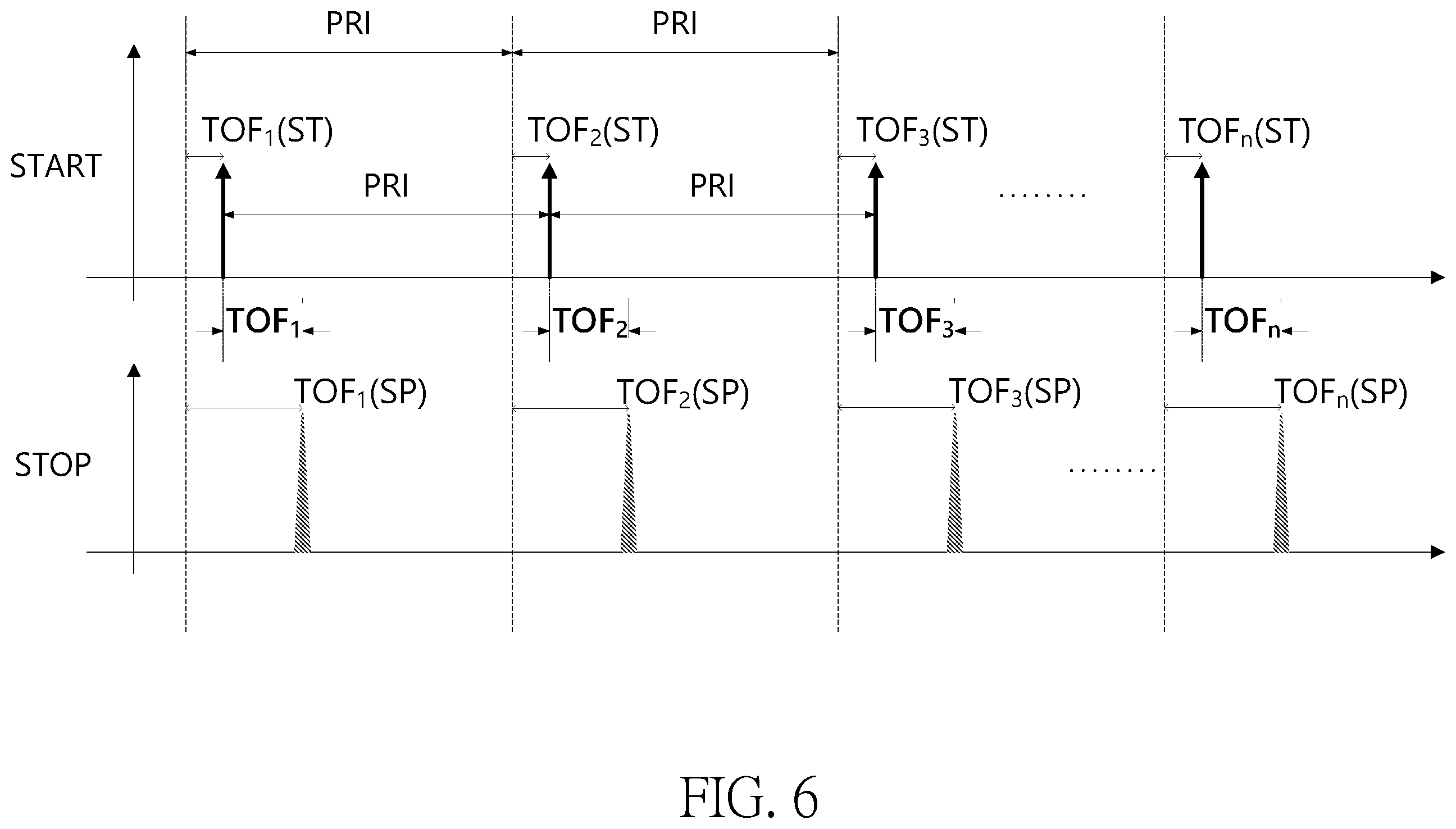 Patent US12422784 Figure 6 – Multi-shot time-to-digital converter and time-measurement device