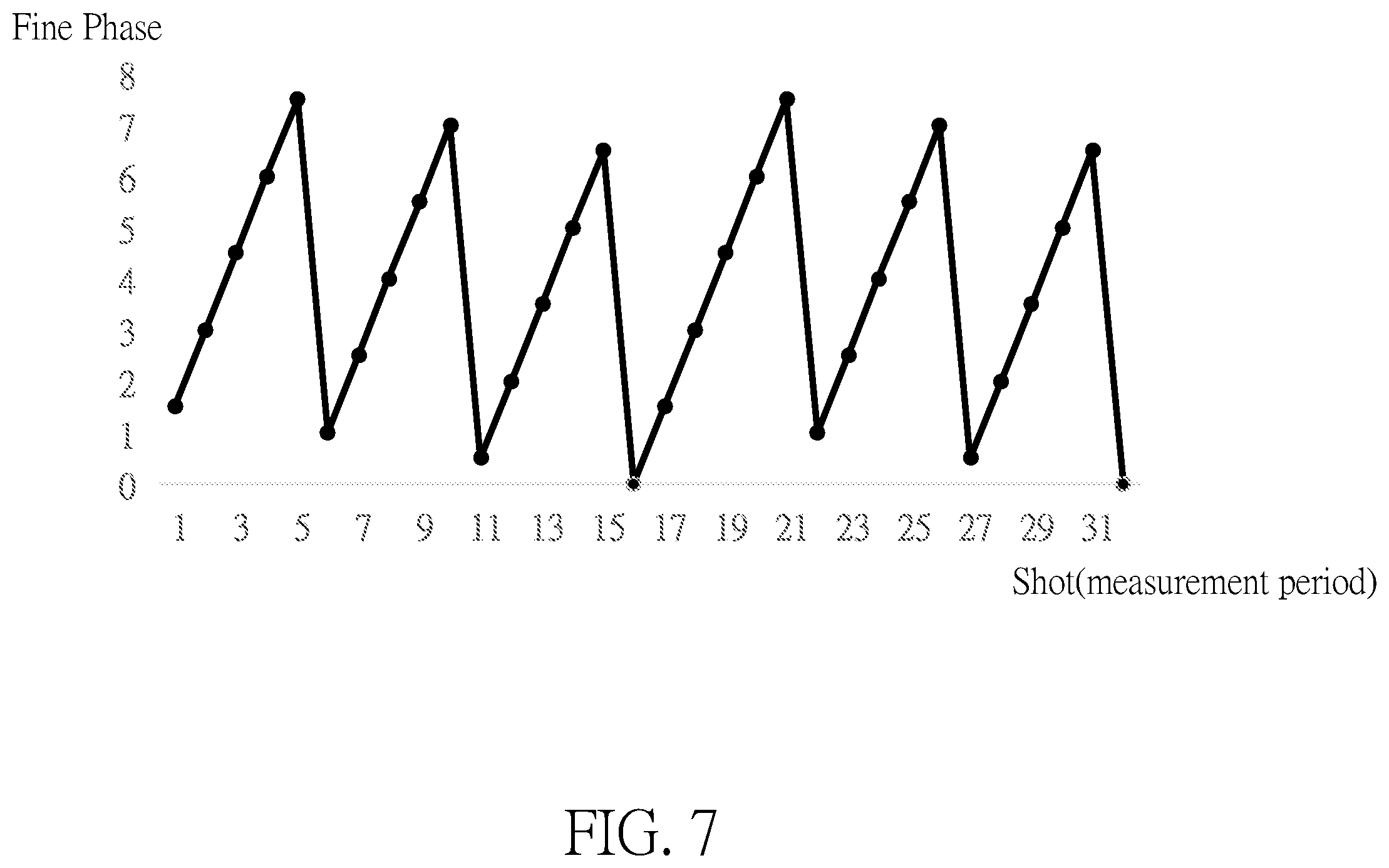 Patent US12422784 Figure 7 – Multi-shot time-to-digital converter and time-measurement device