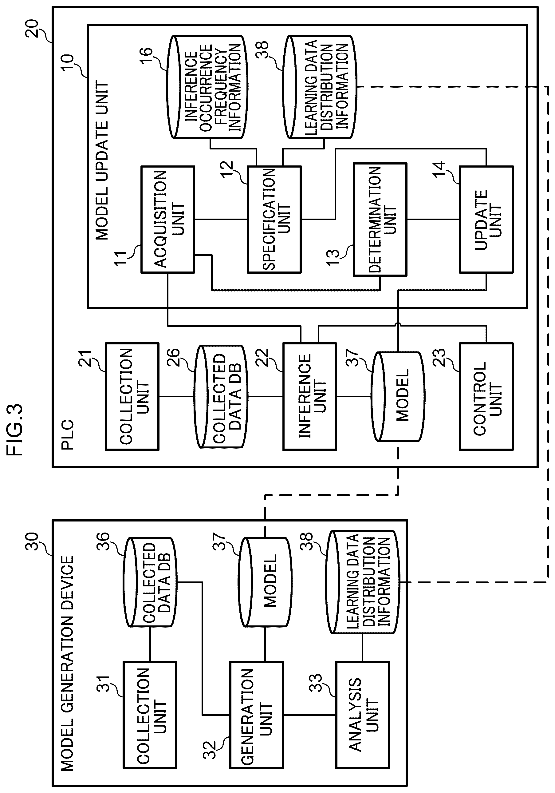 Patent US12422788 Figure 3 – Model update device, method, and program