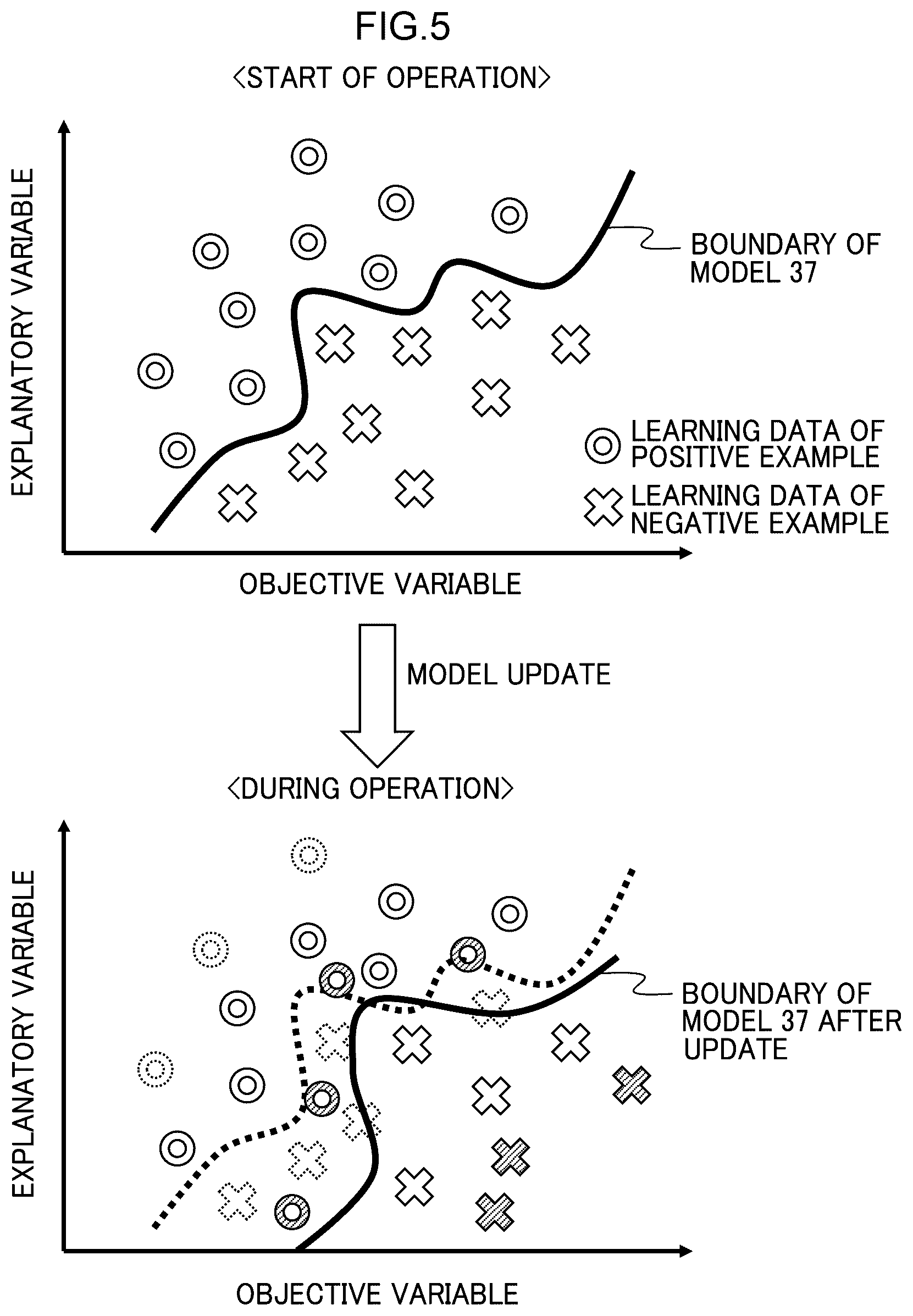 Patent US12422788 Figure 5 – Model update device, method, and program
