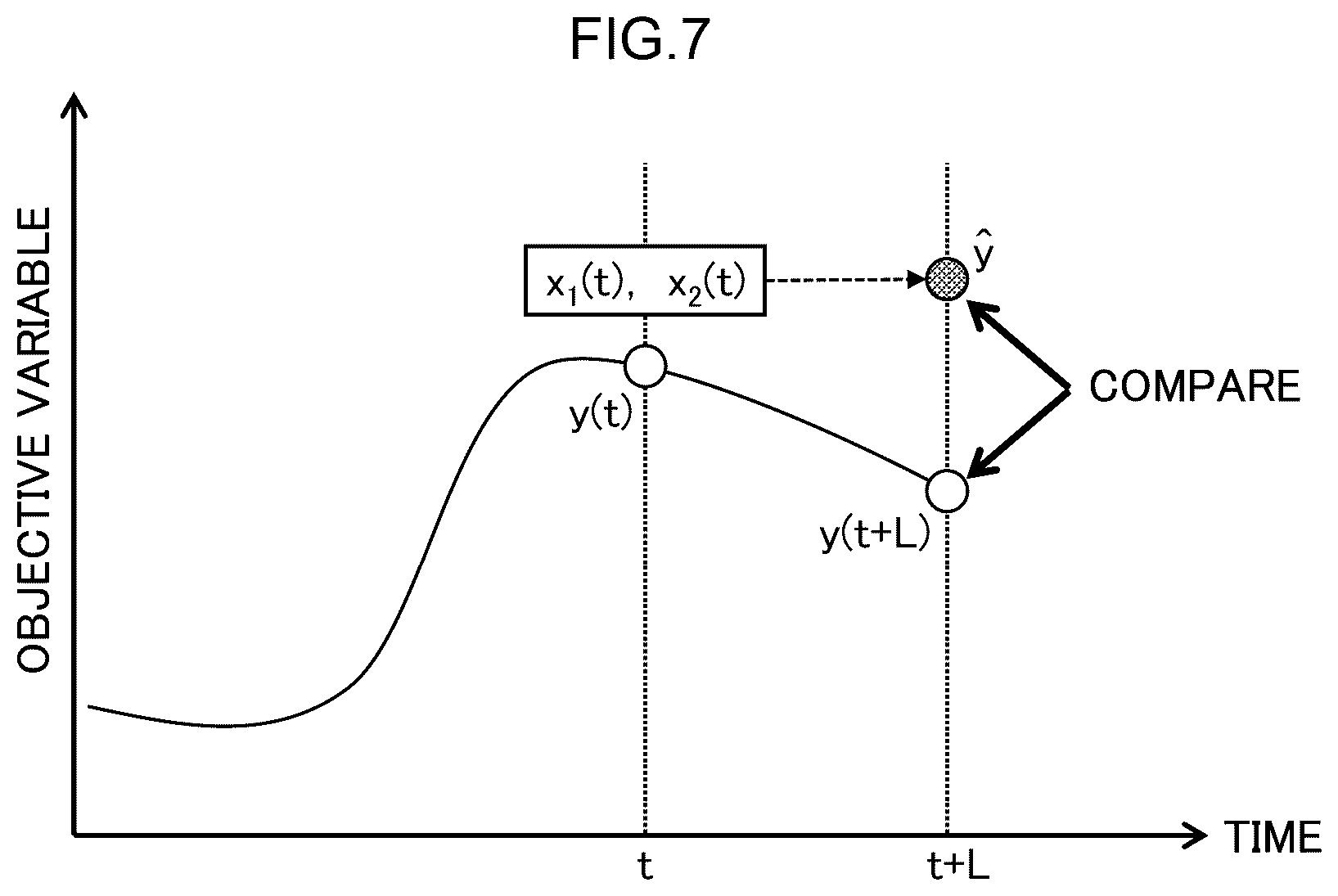 Patent US12422788 Figure 7 – Model update device, method, and program