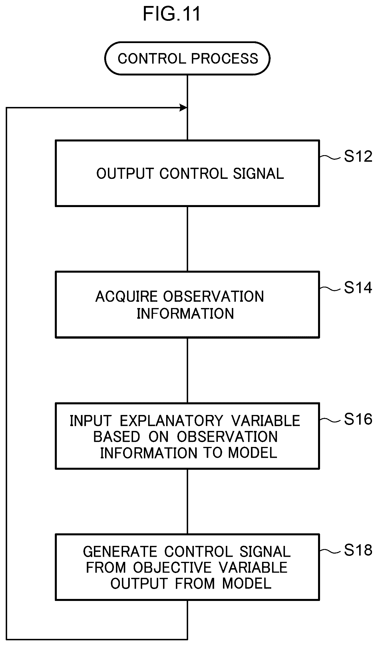 Patent US12422788 Figure 10 – Model update device, method, and program