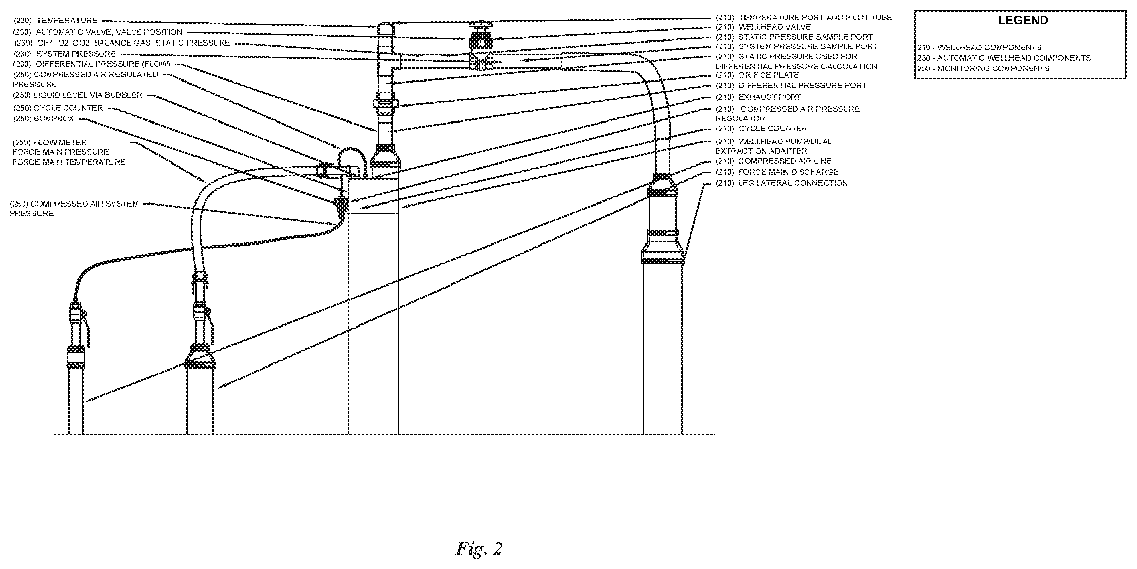 Patent US12422789 Figure 2 – Automated wellhead monitoring and control system