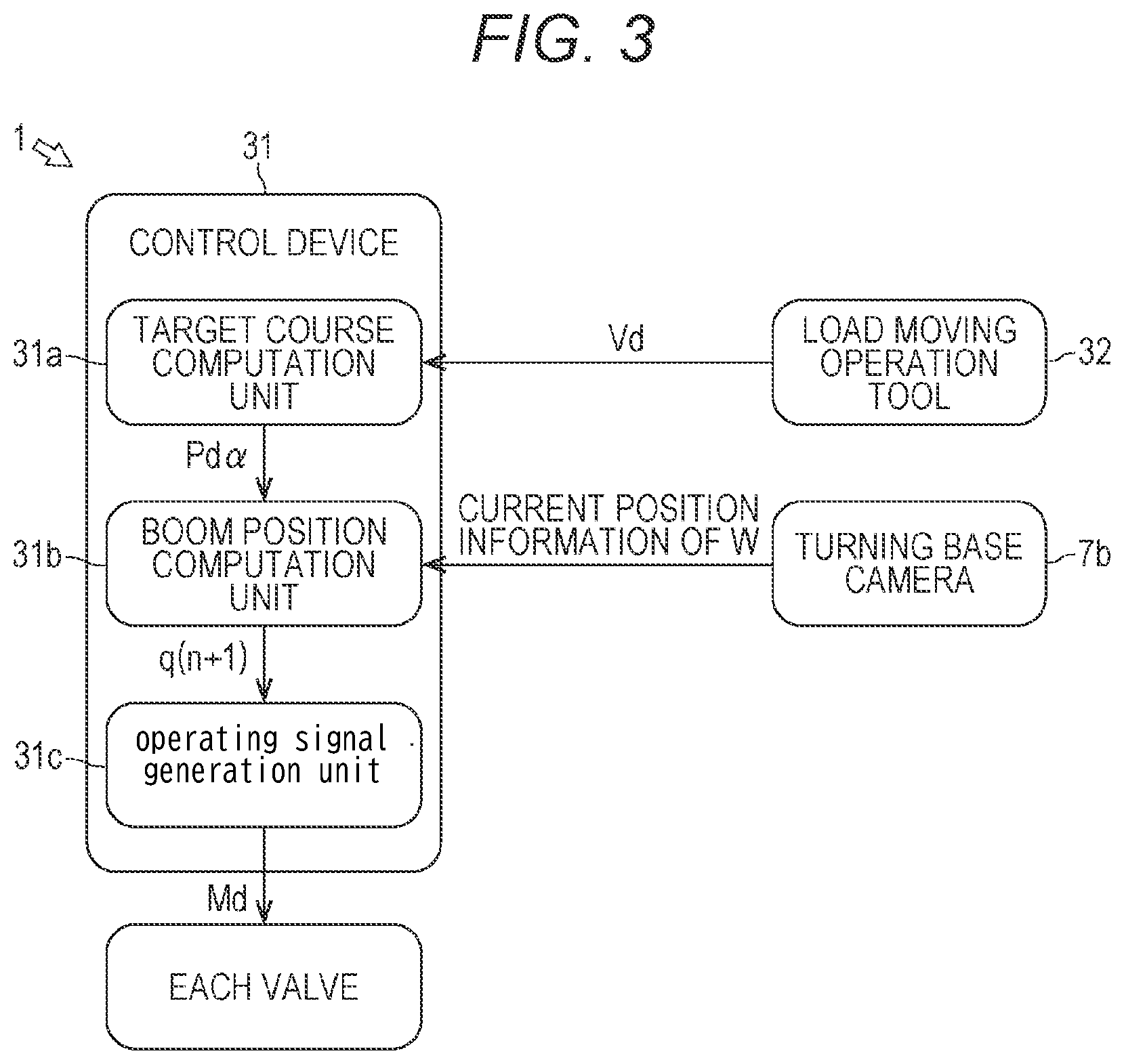 Patent US12422790 Figure 3 – Control system, and crane