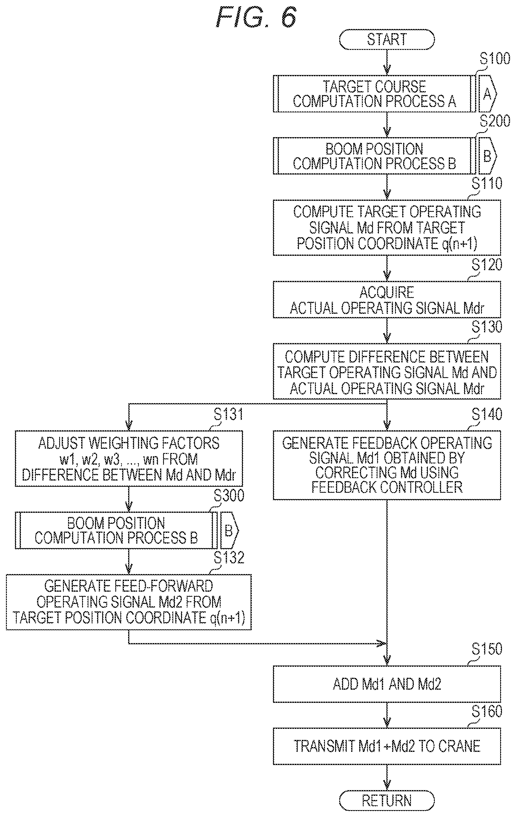 Patent US12422790 Figure 6 – Control system, and crane