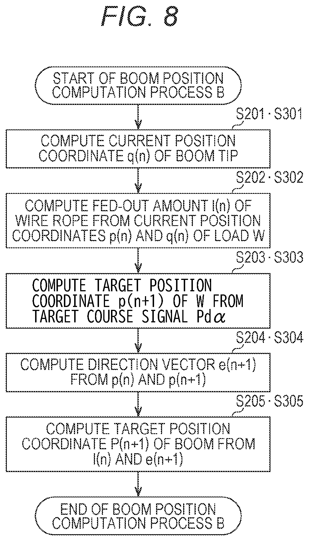 Patent US12422790 Figure 8 – Control system, and crane