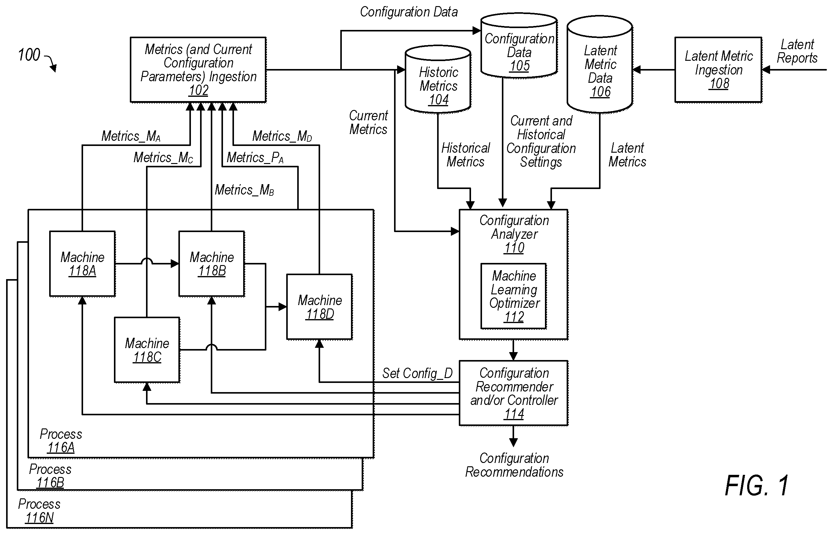 Patent US12422792 Figure 1 – Individual machine configuration based on overall process performance and latent metrics