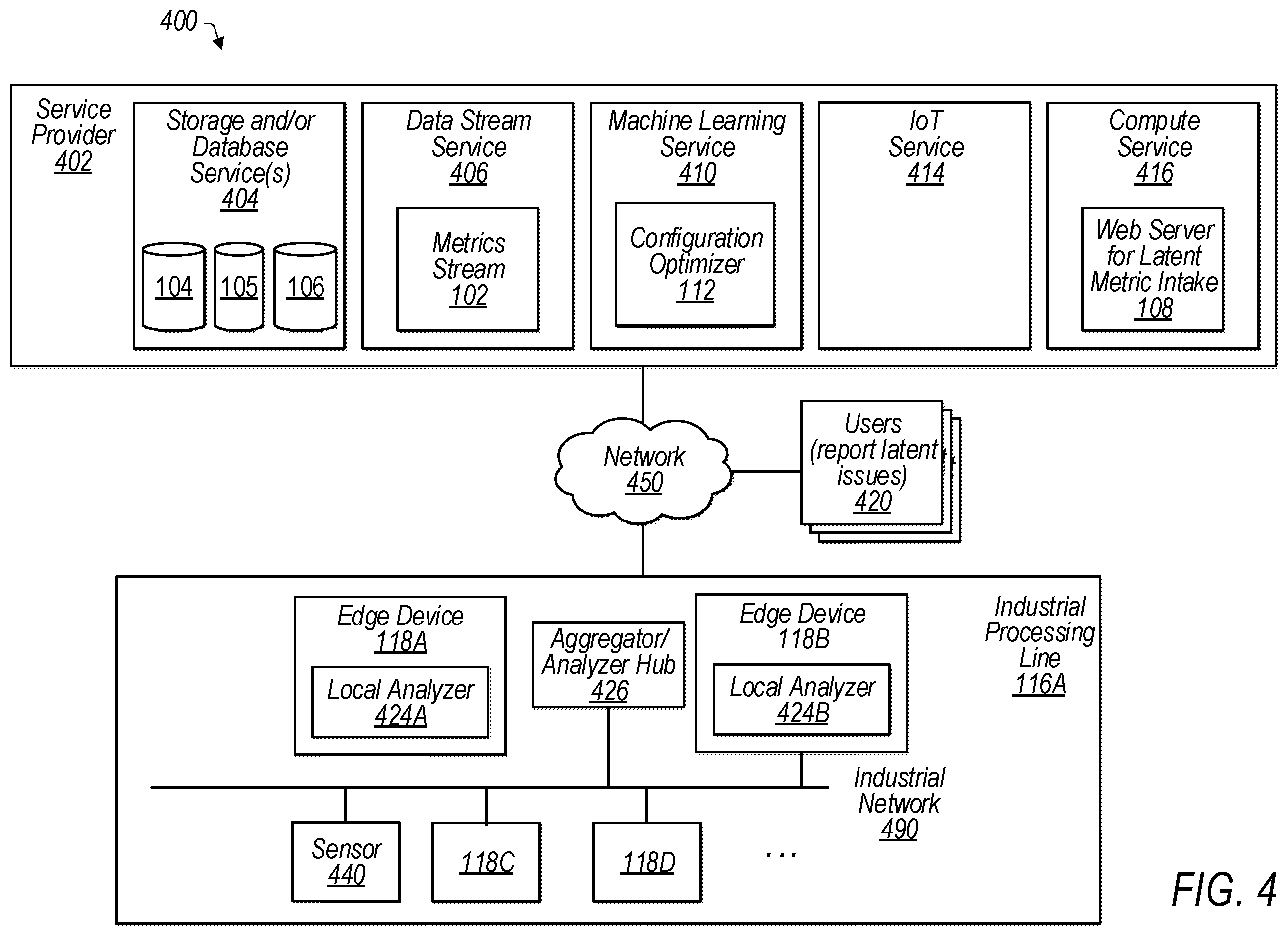 Patent US12422792 Figure 4 – Individual machine configuration based on overall process performance and latent metrics