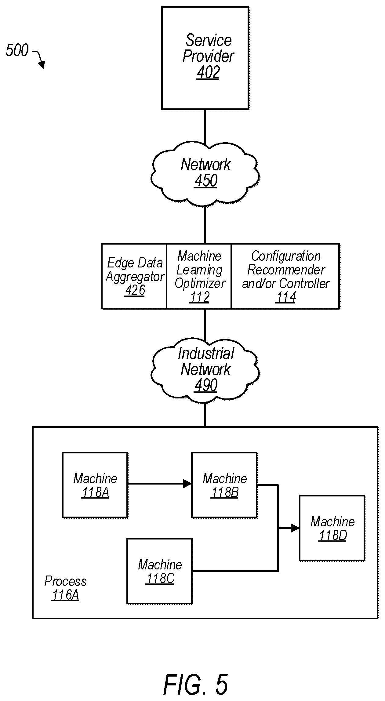 Patent US12422792 Figure 5 – Individual machine configuration based on overall process performance and latent metrics