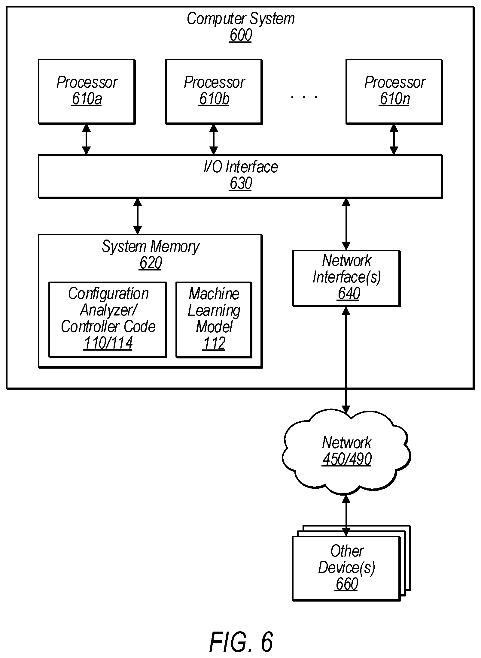 Patent US12422792 Figure 6 – Individual machine configuration based on overall process performance and latent metrics