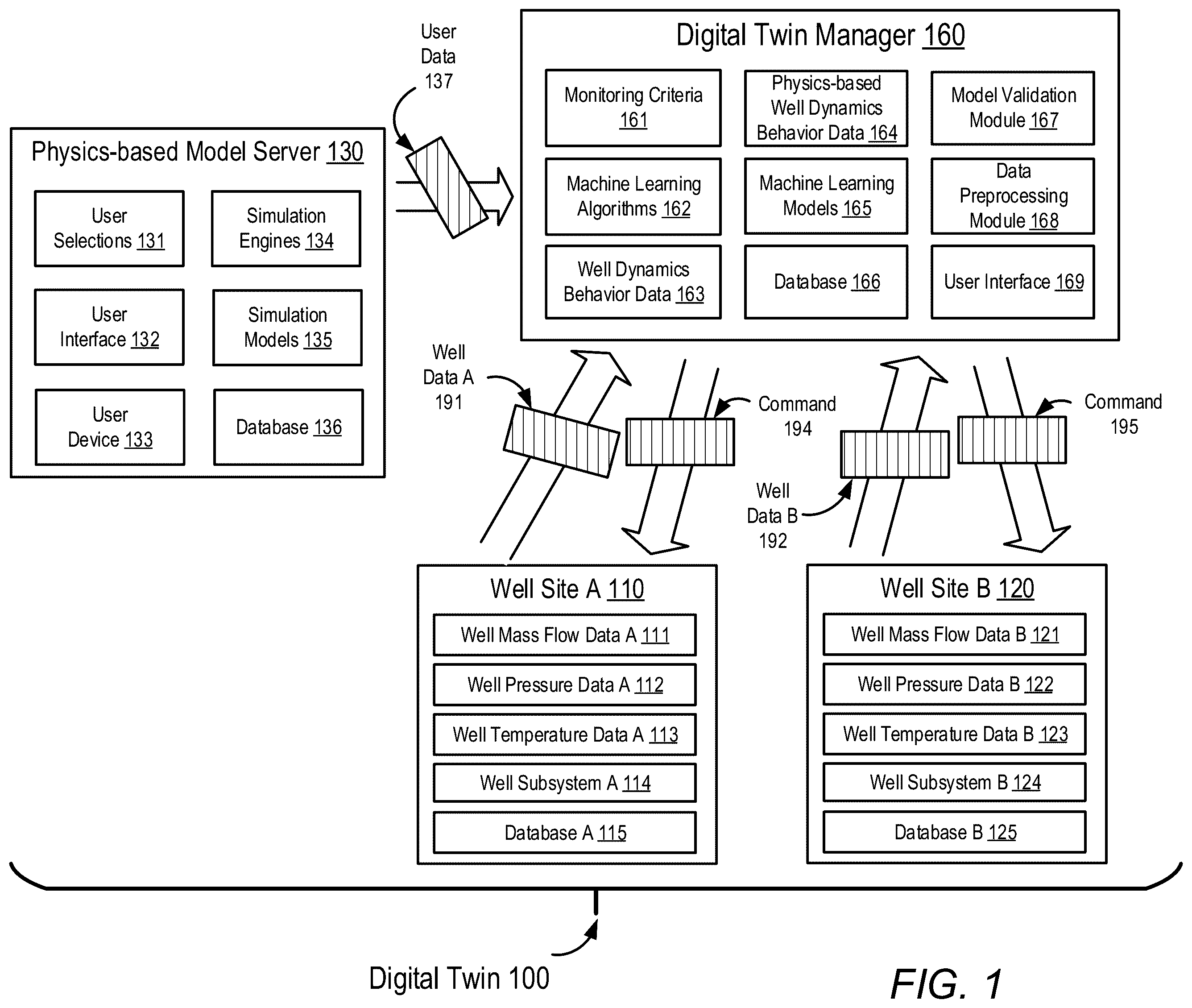 Patent US12422793 Figure 1 – Method and system for identifying real plant broadband dynamics performance in green energy generation utilizing artificial intelligence technology