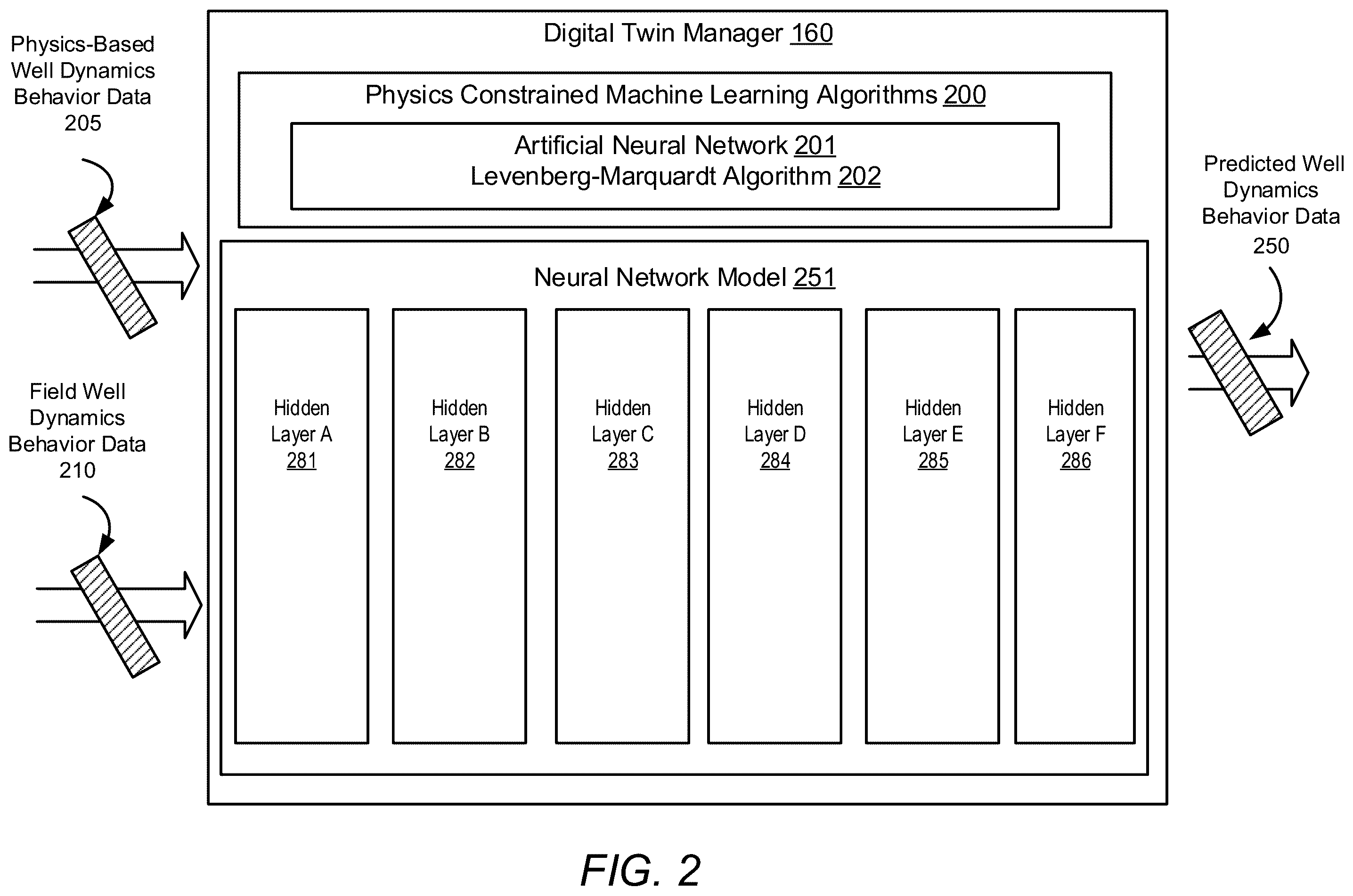 Patent US12422793 Figure 2 – Method and system for identifying real plant broadband dynamics performance in green energy generation utilizing artificial intelligence technology