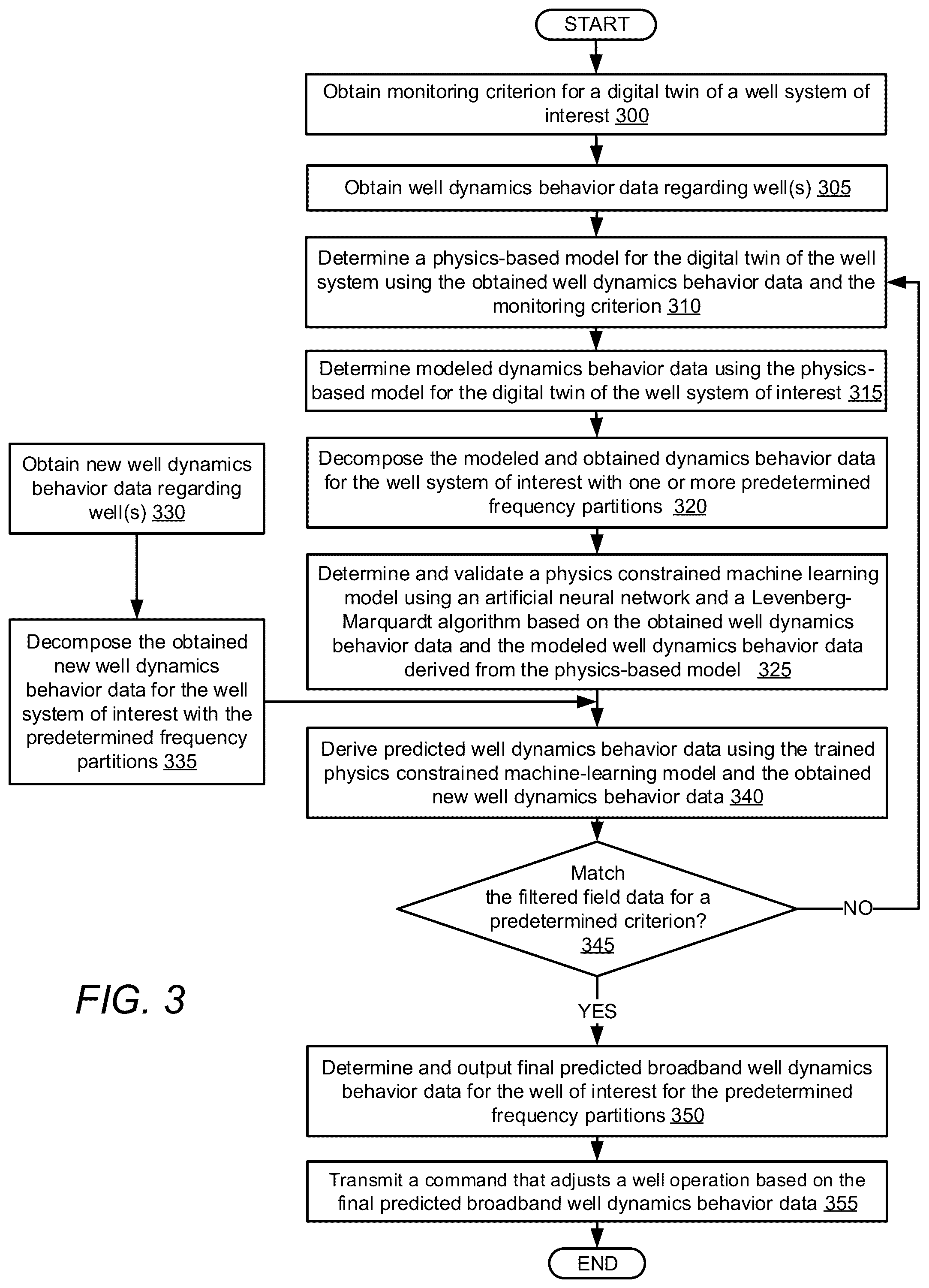 Patent US12422793 Figure 3 – Method and system for identifying real plant broadband dynamics performance in green energy generation utilizing artificial intelligence technology