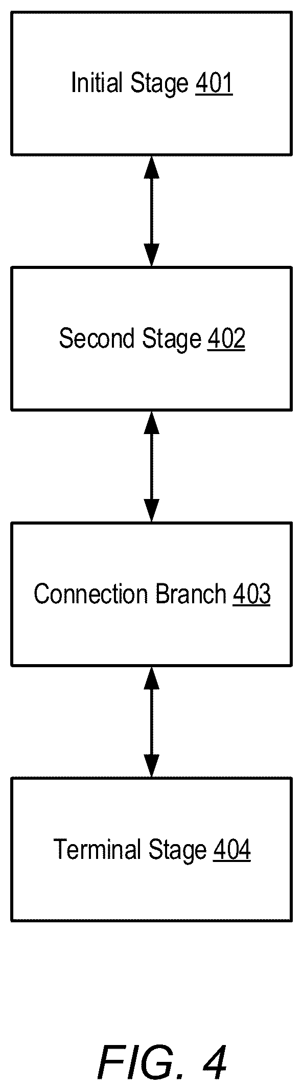 Patent US12422793 Figure 4 – Method and system for identifying real plant broadband dynamics performance in green energy generation utilizing artificial intelligence technology